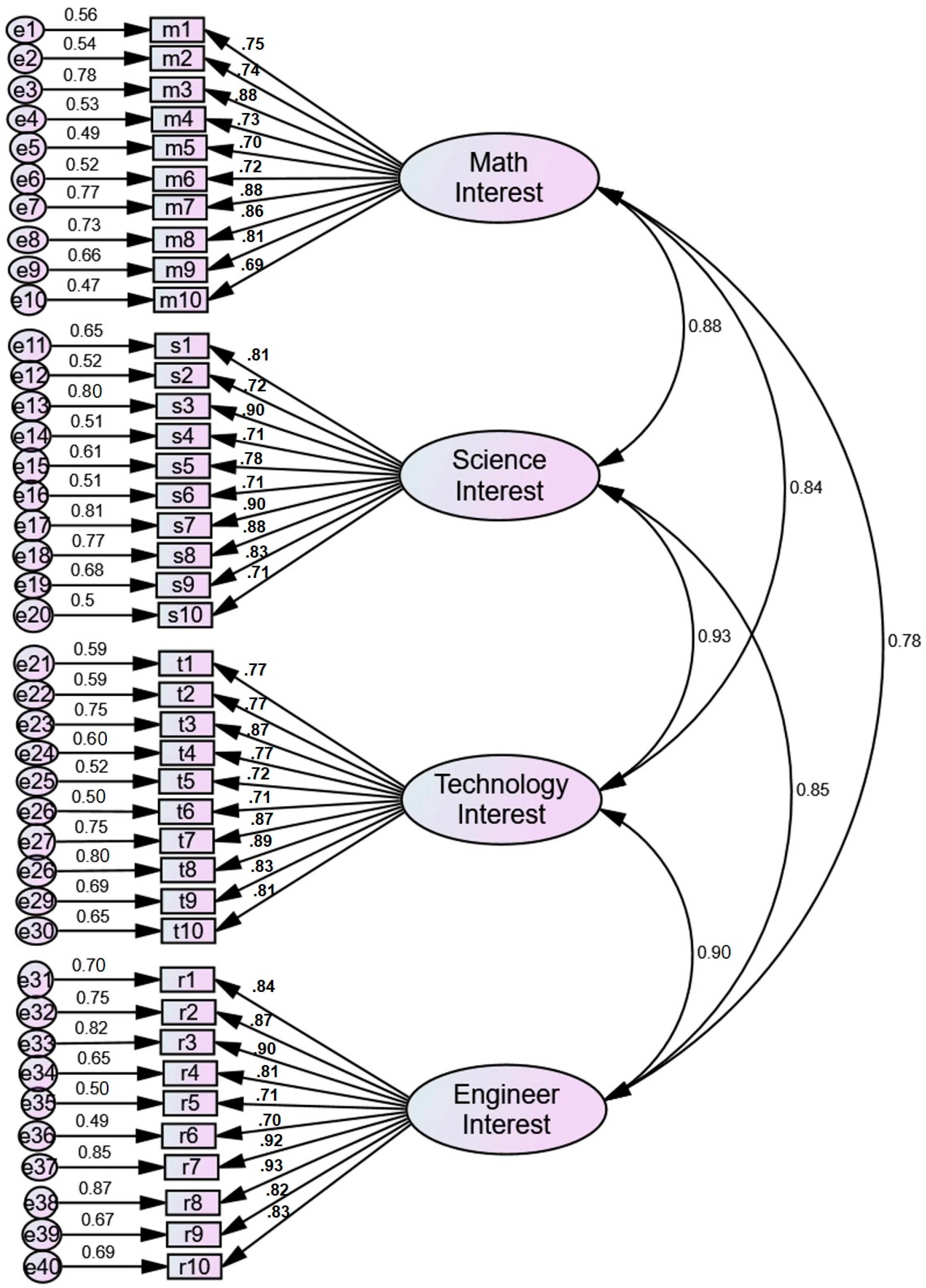 Education 09 00151 g001 Education 09 00151 g001
