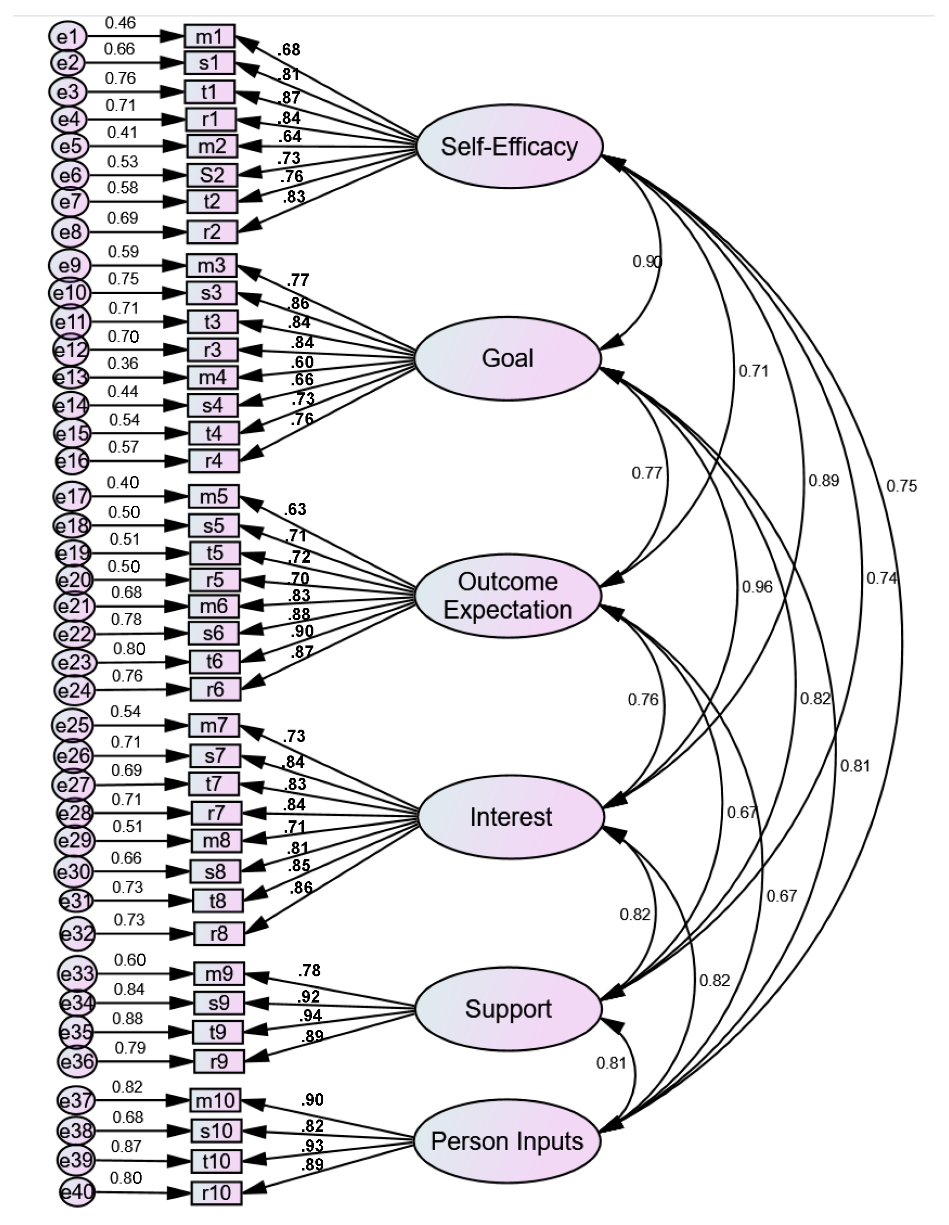 Education 09 00151 g002 Education 09 00151 g002