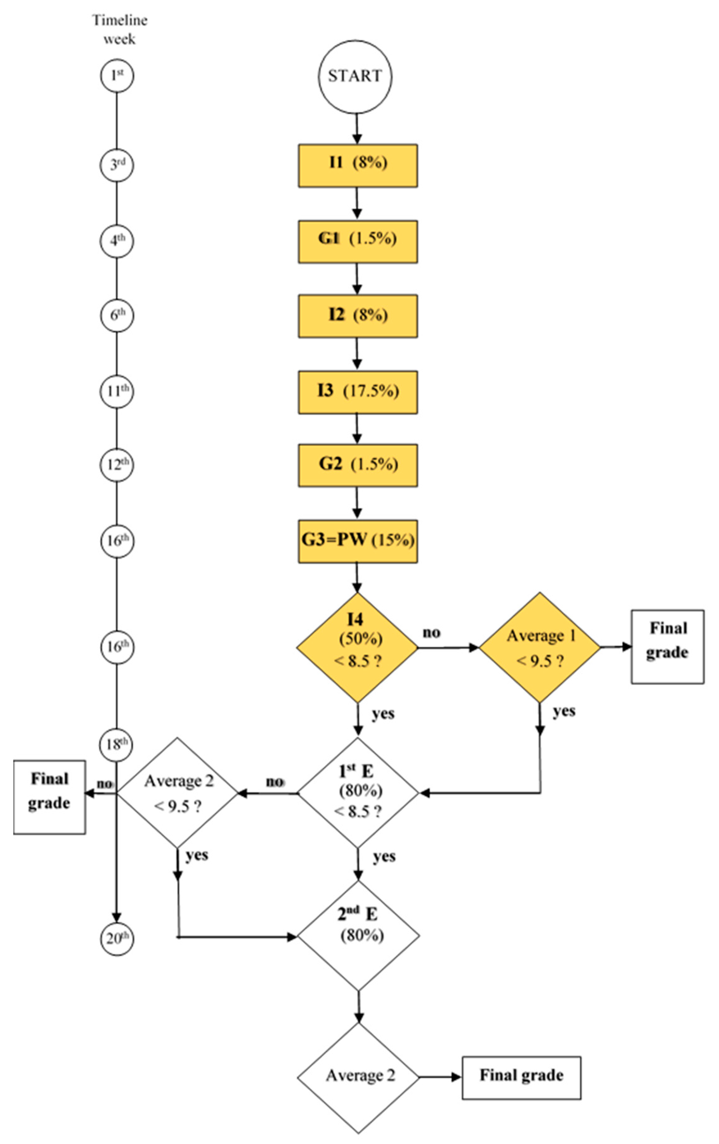 Education 09 00152 g001