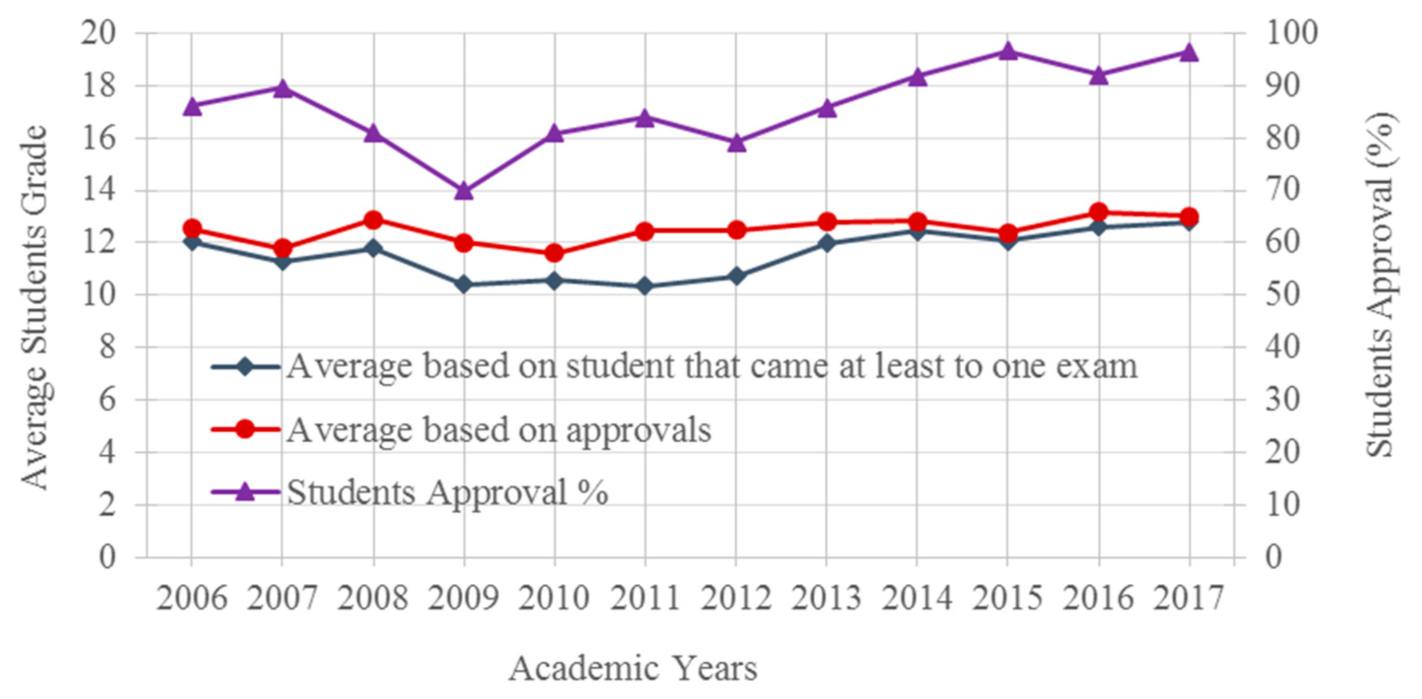 Education 09 00152 g002