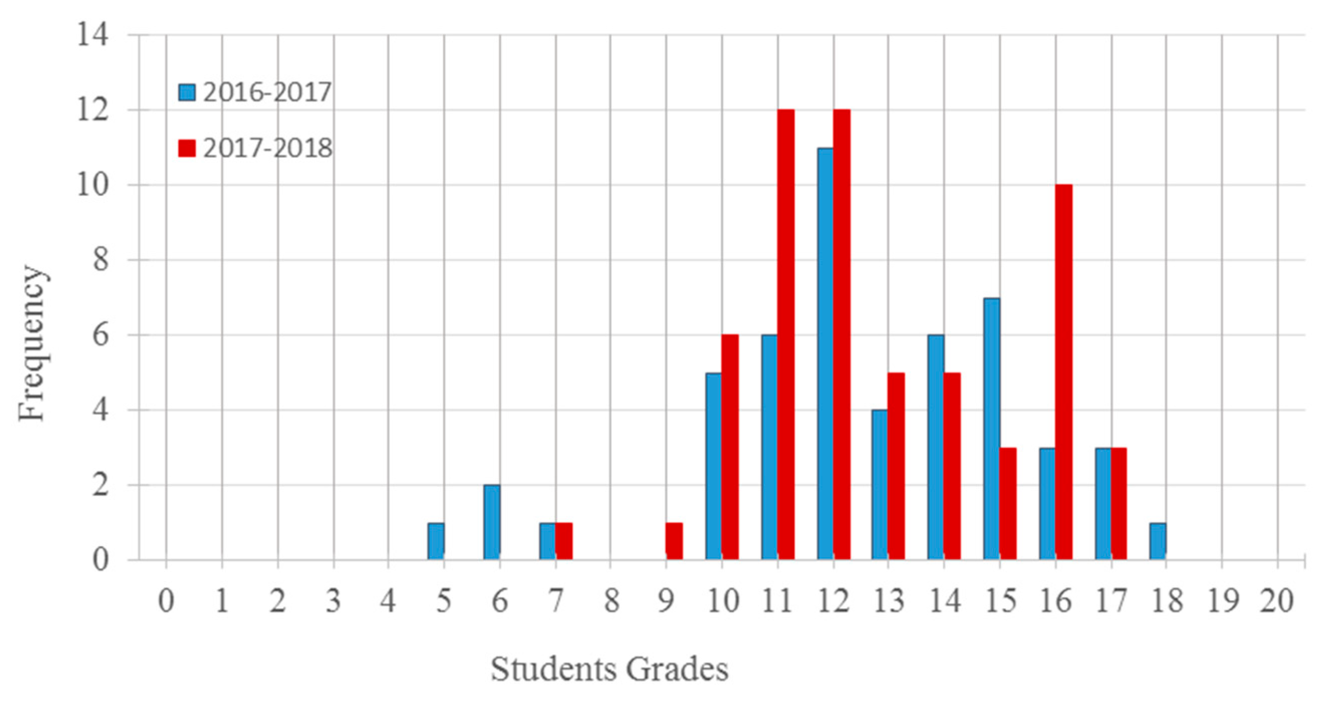 Education 09 00152 g003