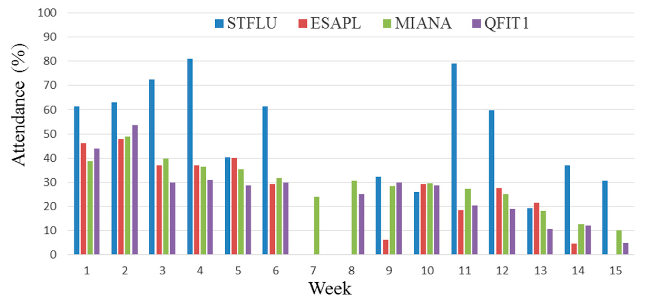 Education 09 00152 g006
