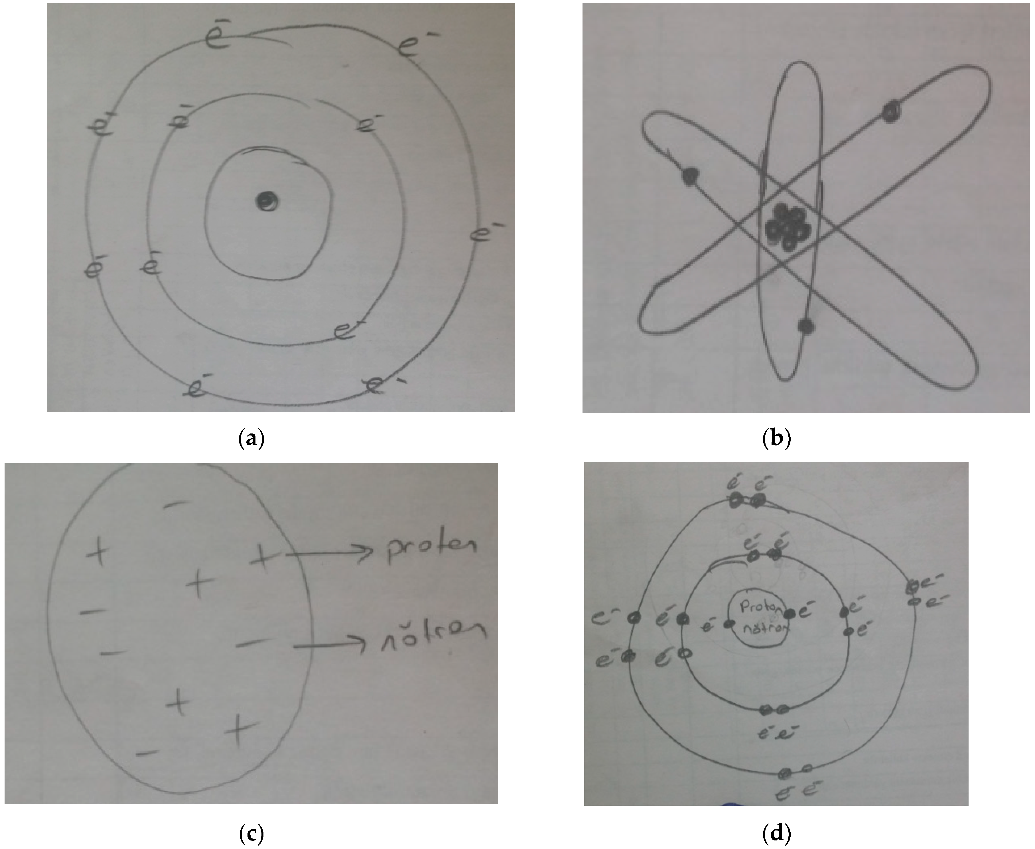 Education 09 00154 g002