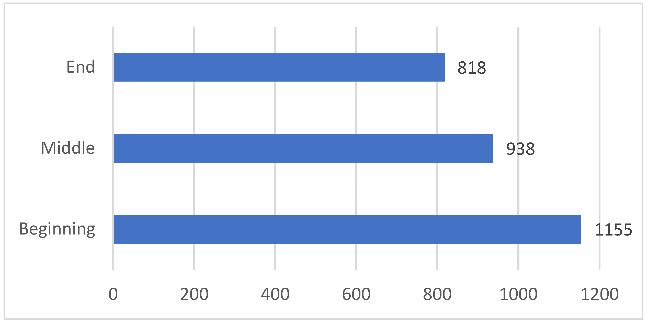 Education 09 00156 g001