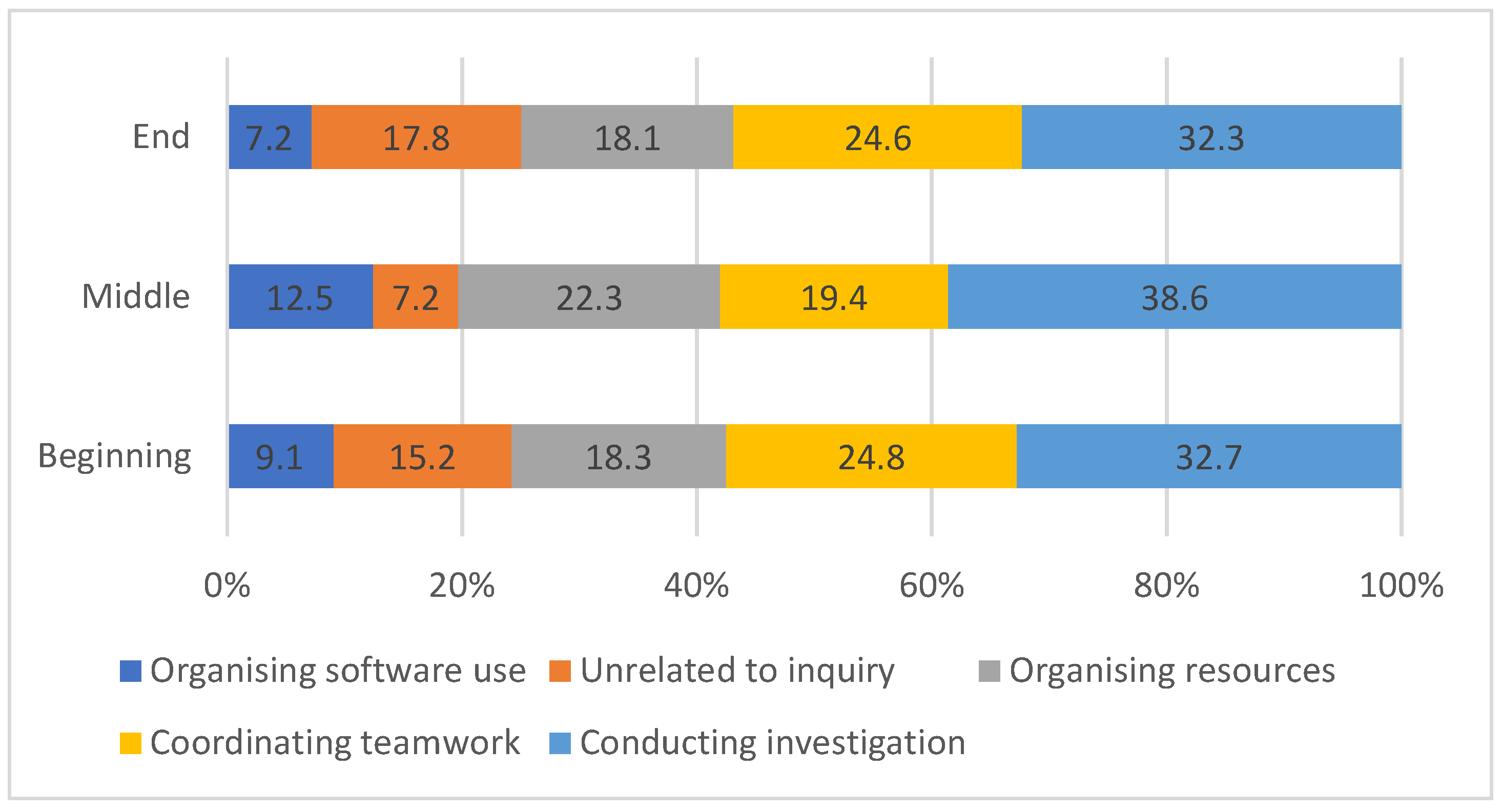 Education 09 00156 g002