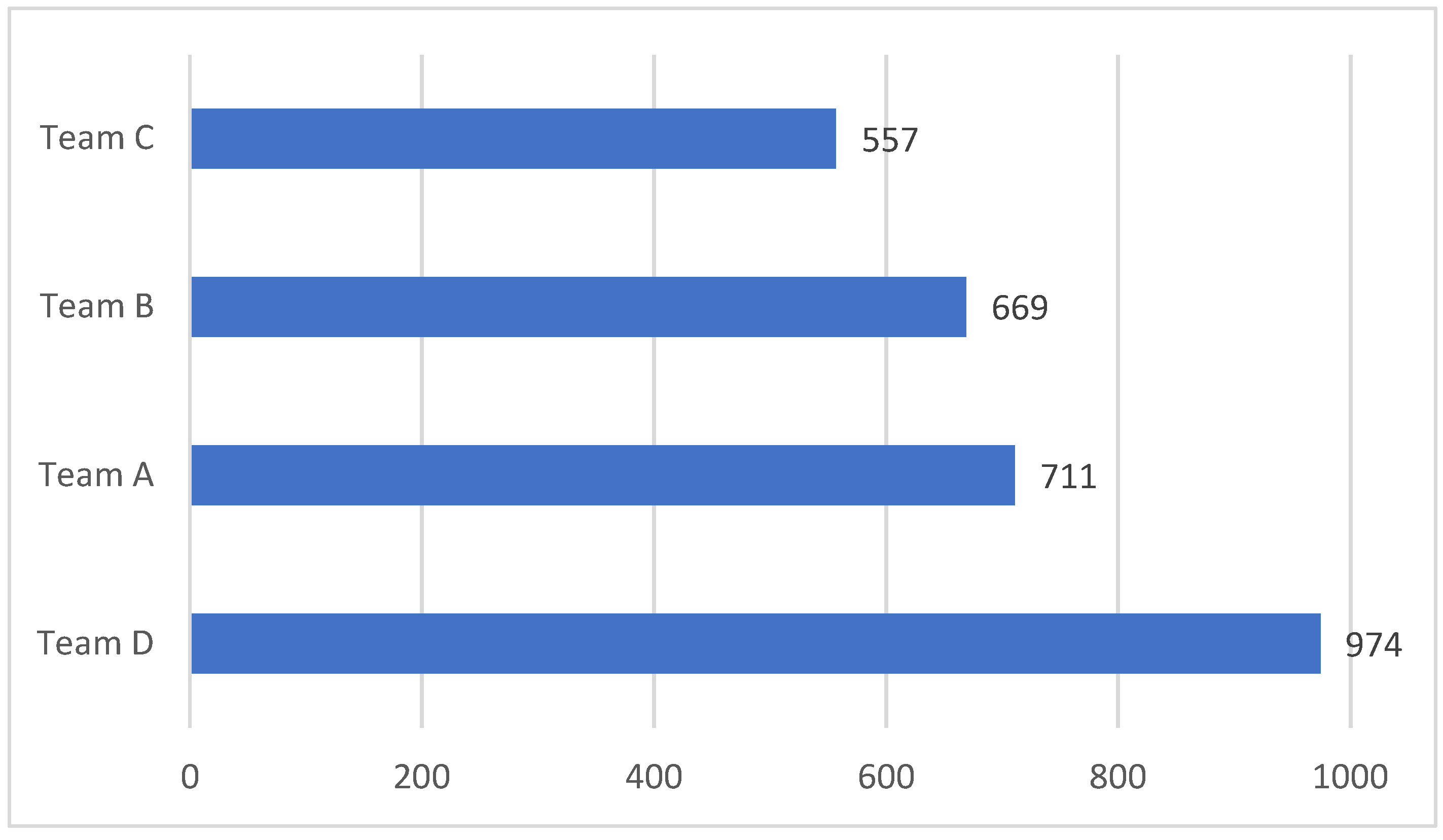 Education 09 00156 g003