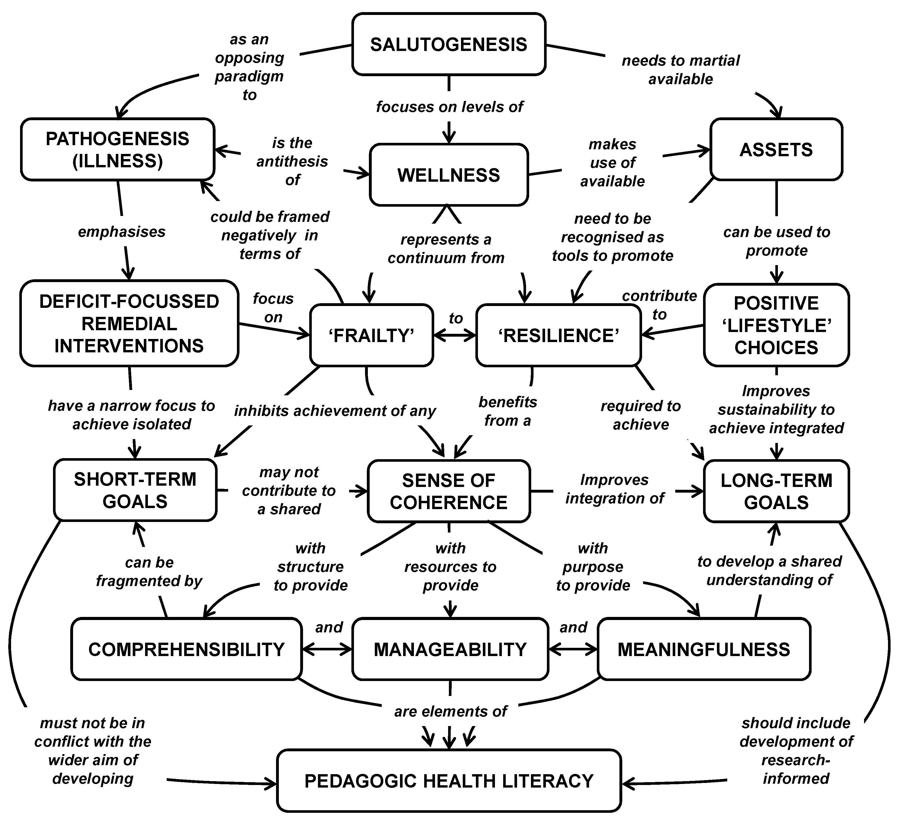 Education 09 00157 g002 Education 09 00157 g002
