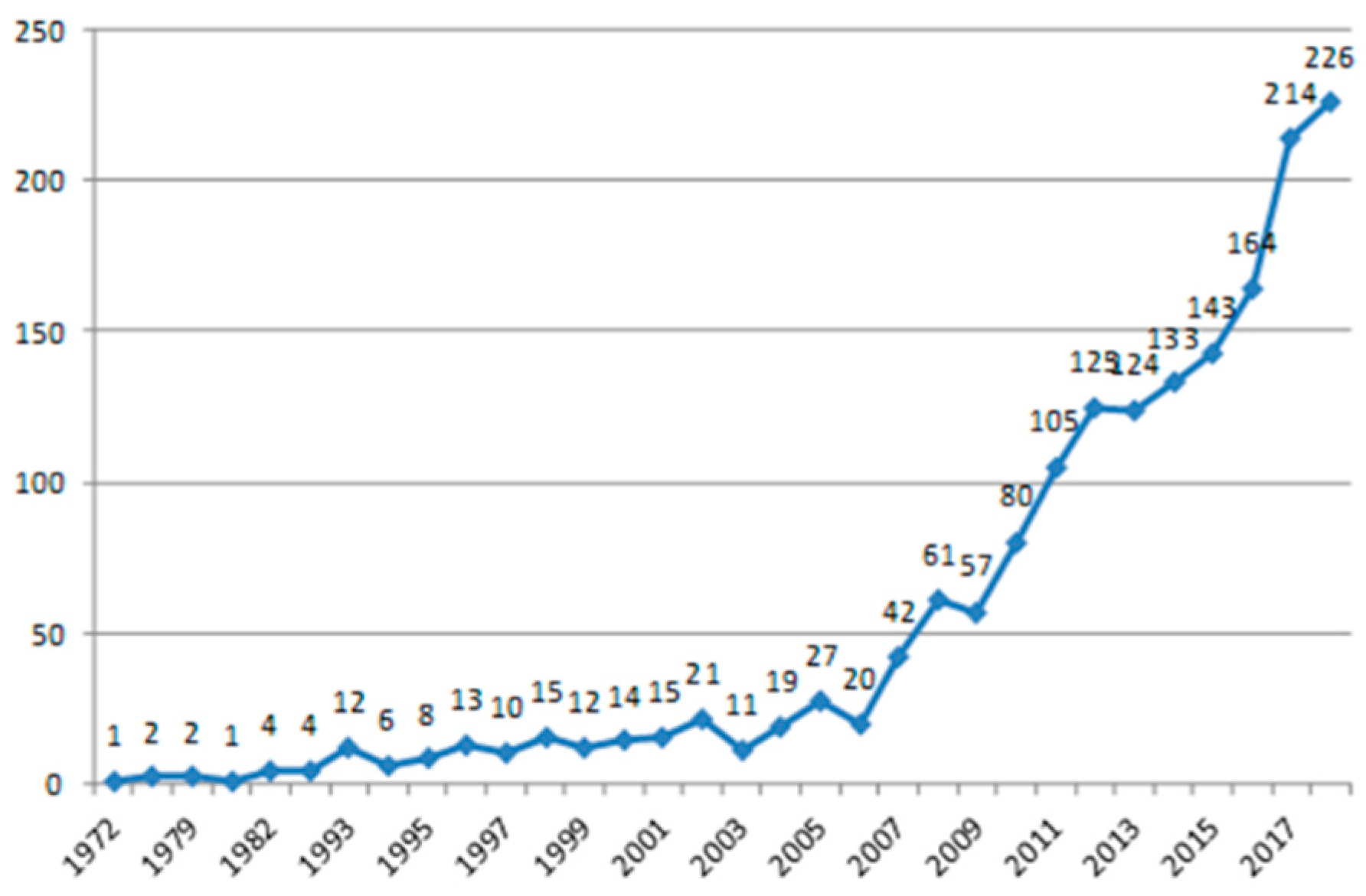 Education 09 00169 g001