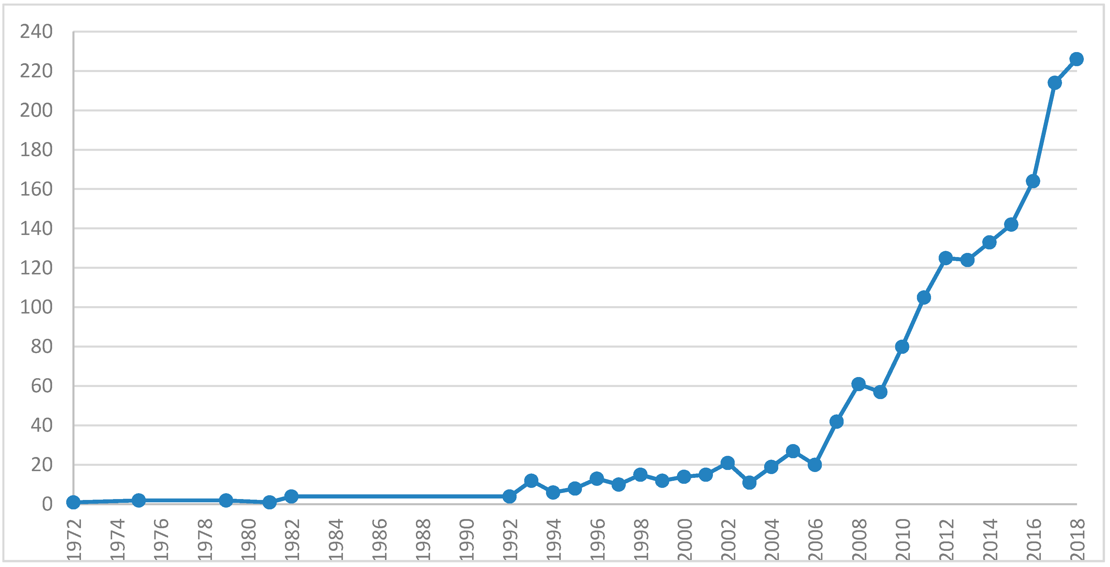 Education 09 00169 g002