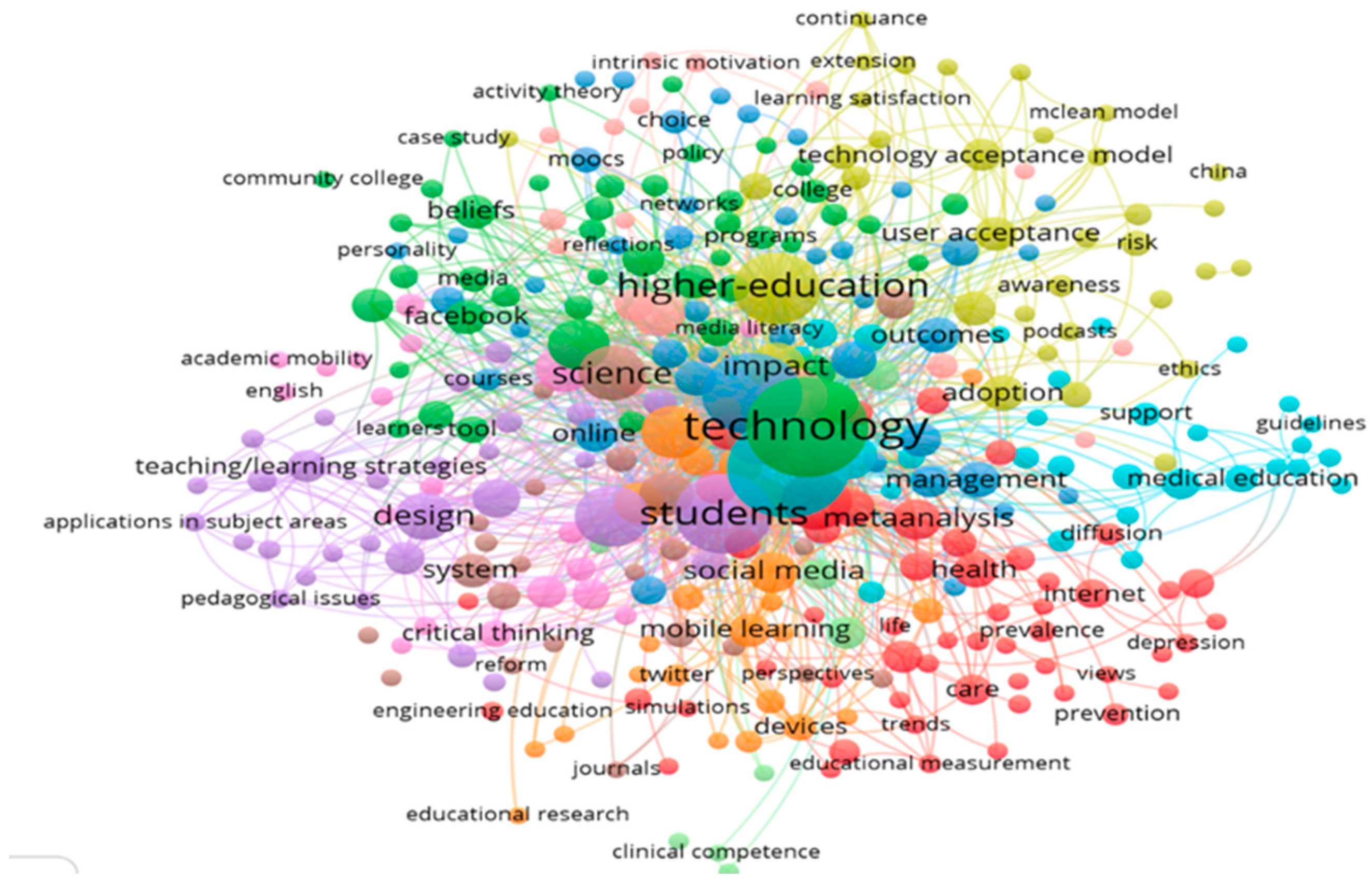 Education 09 00169 g006