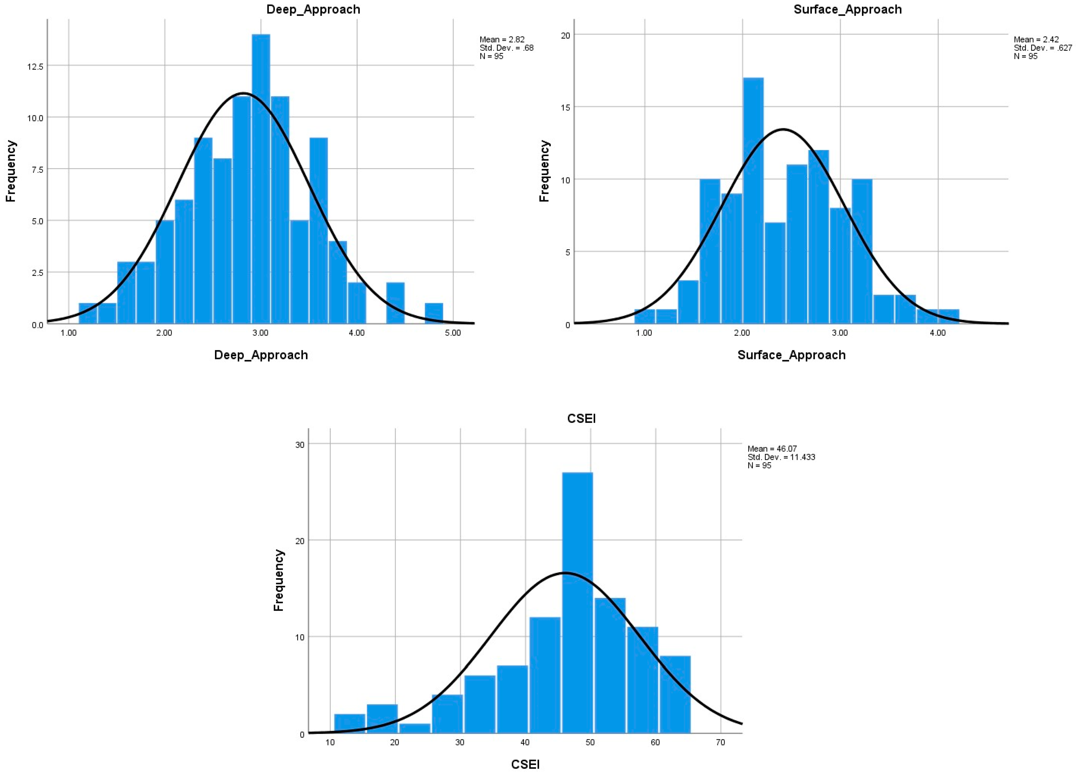 Education 09 00170 g001