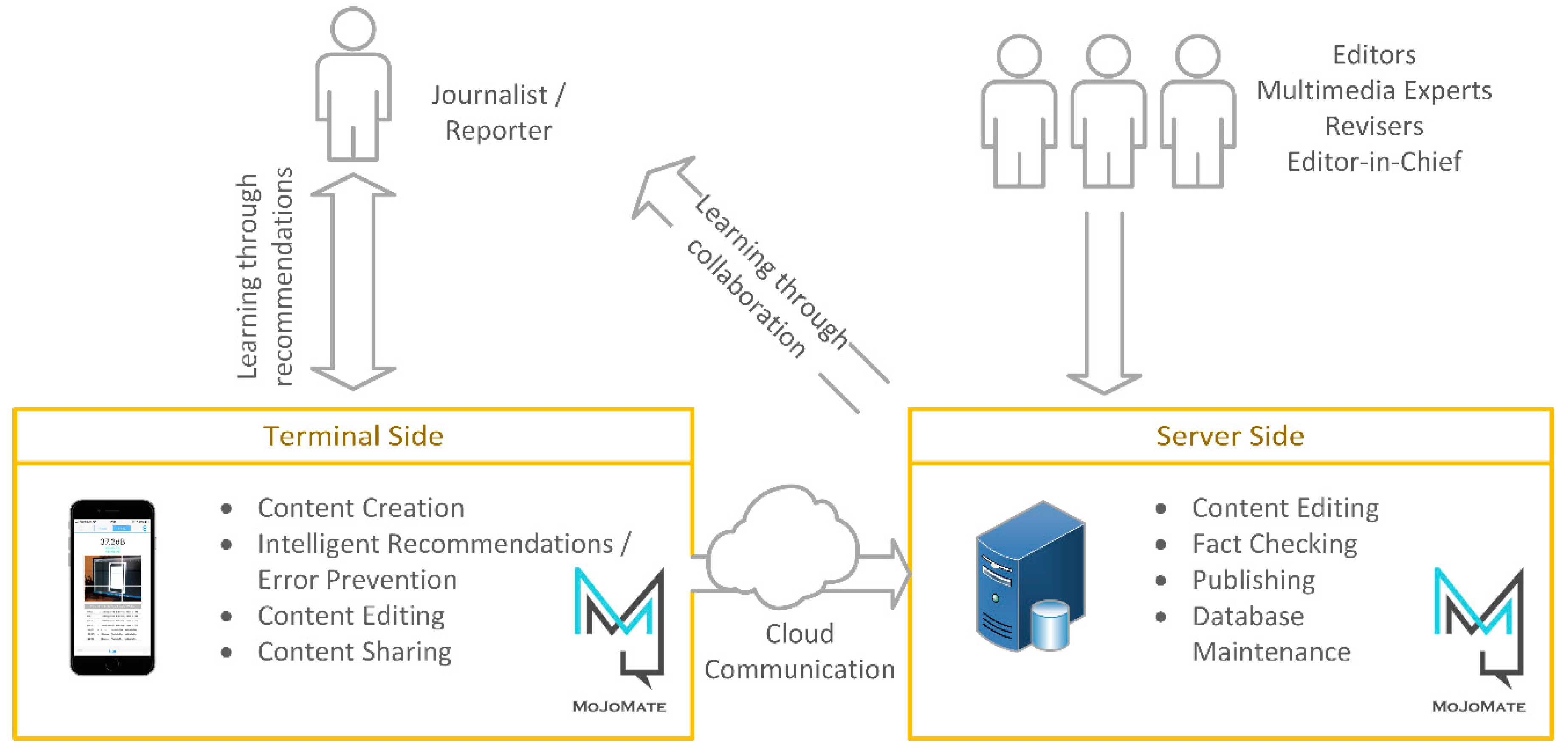 Education 09 00173 g002 Education 09 00173 g002