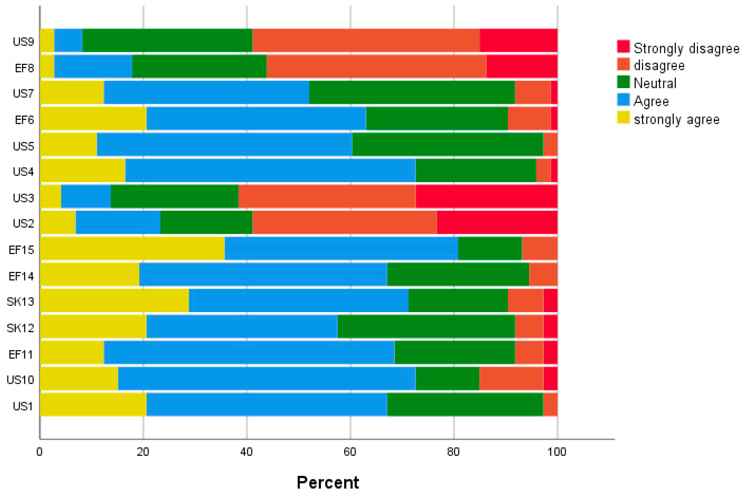 Education 09 00173 g003 Education 09 00173 g003
