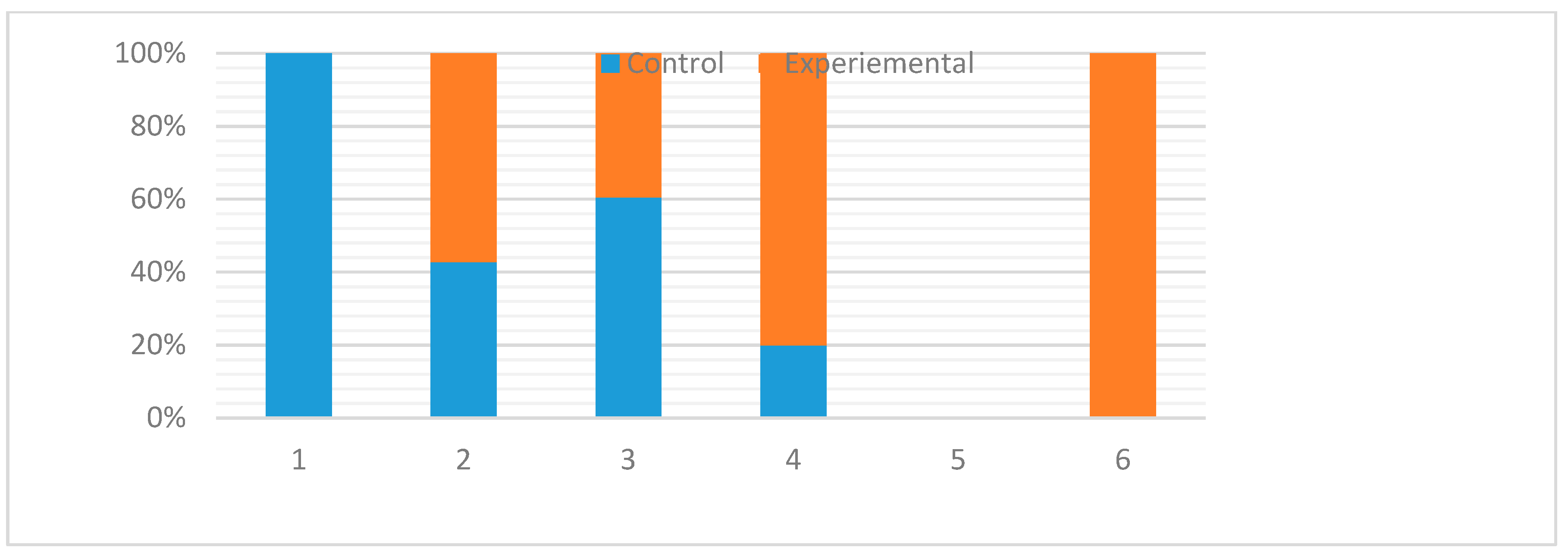 Education 09 00175 g001