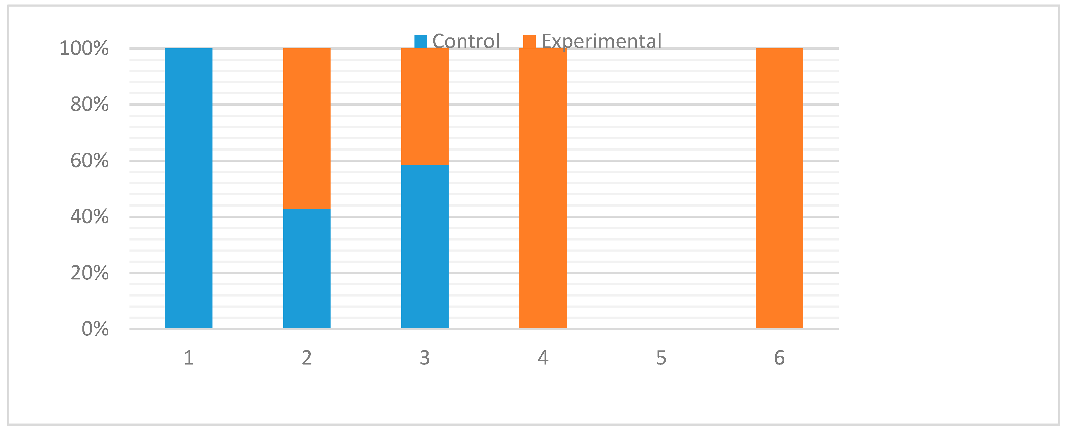 Education 09 00175 g003