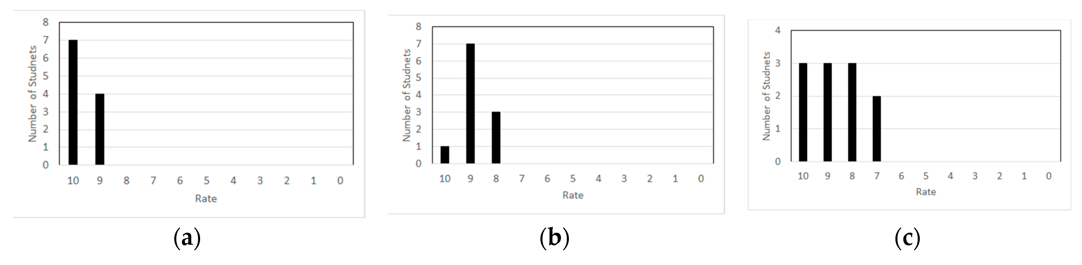 Education 09 00176 g005