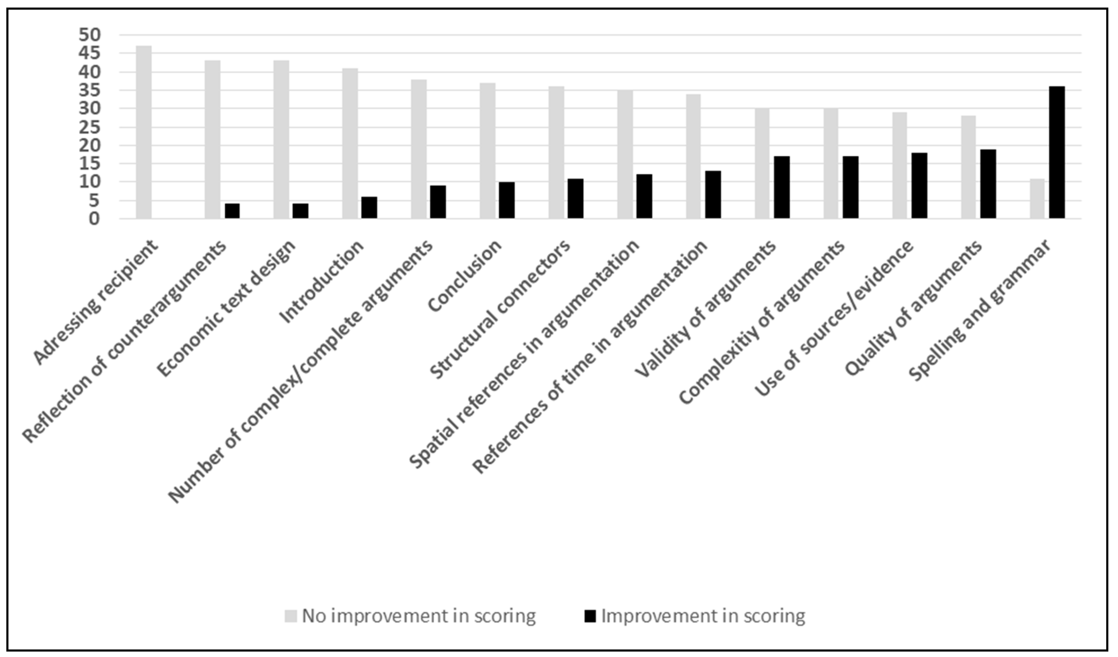 Education 09 00178 g002