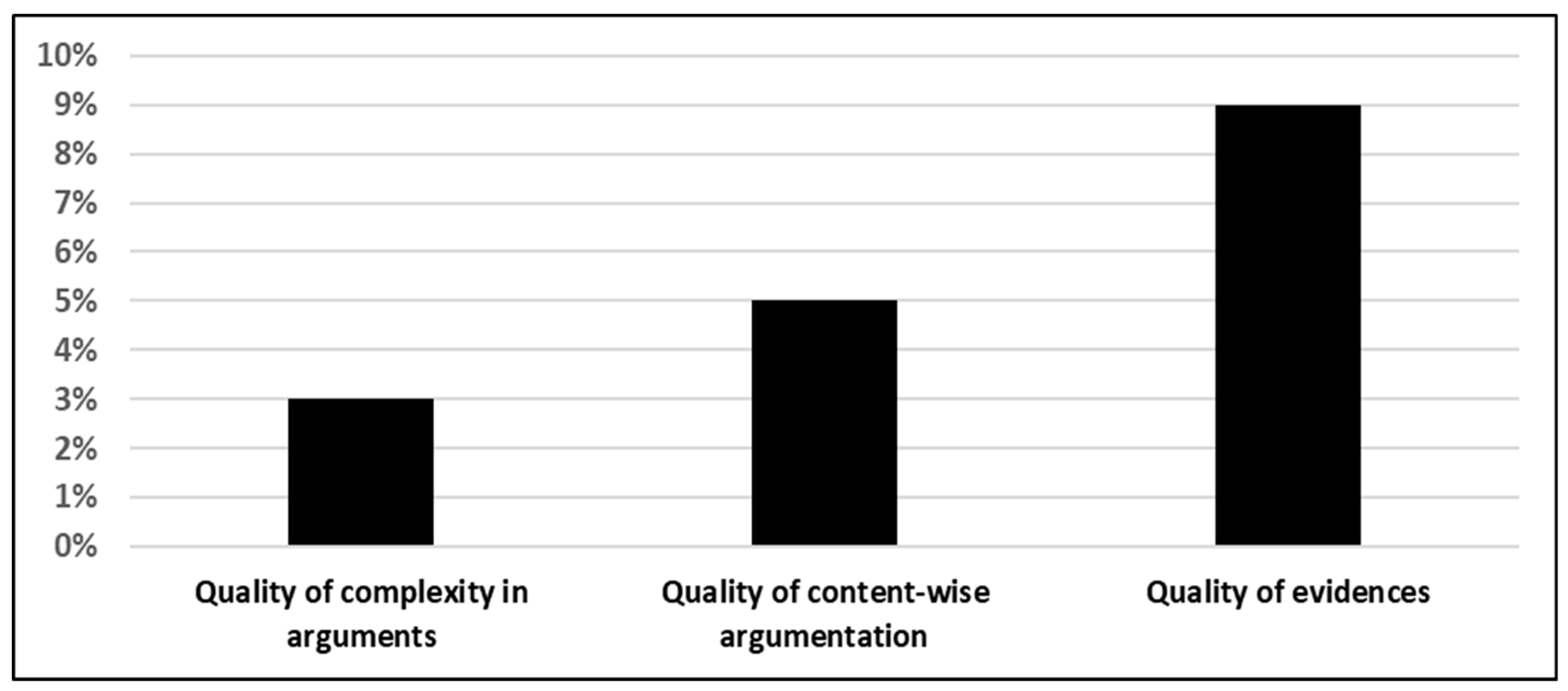 Education 09 00178 g003