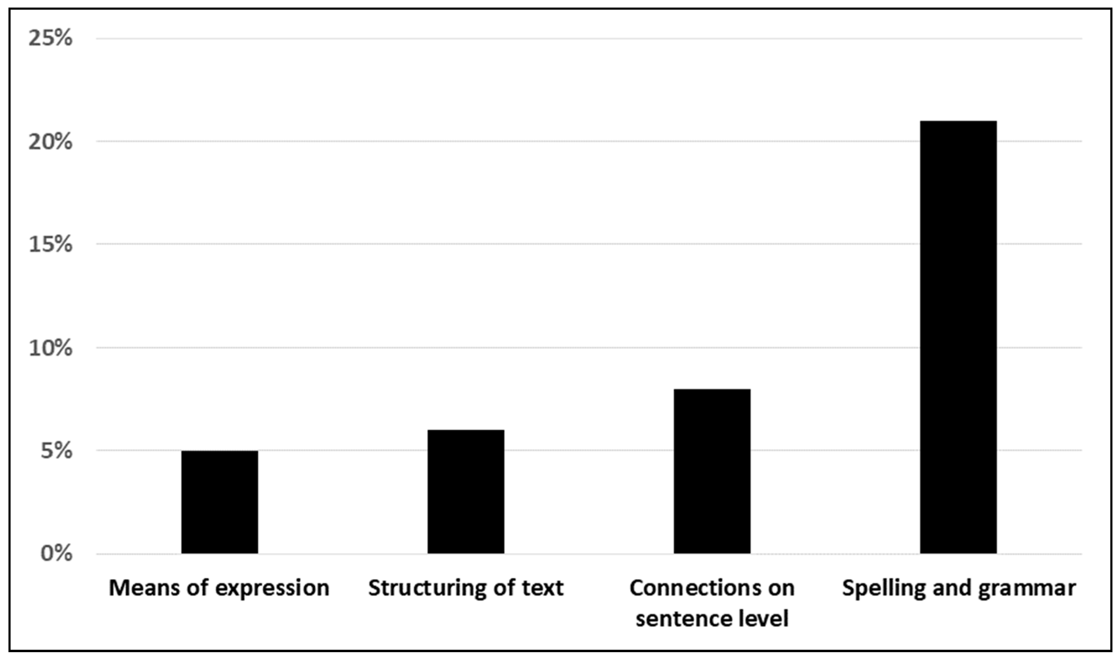 Education 09 00178 g004