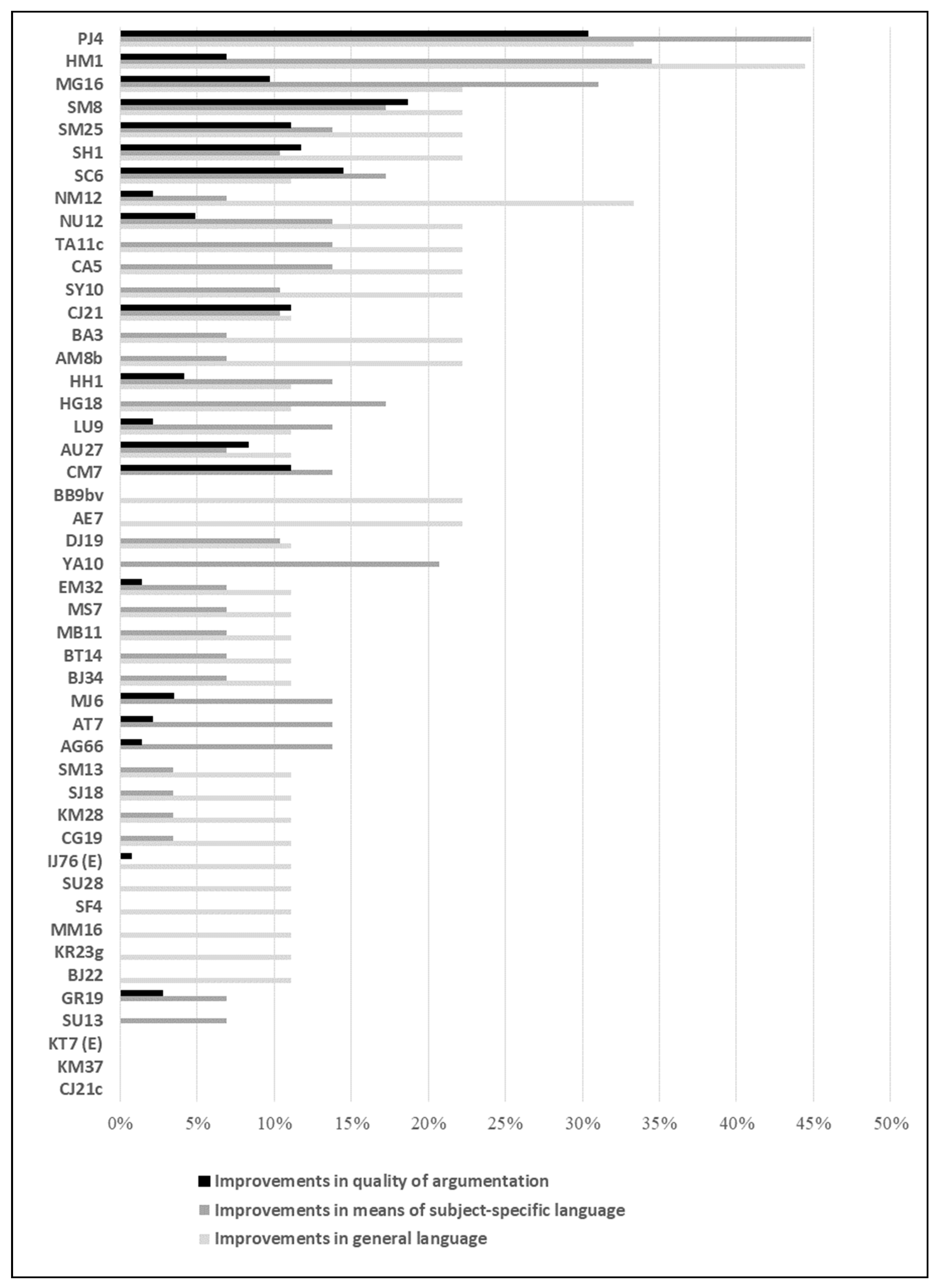 Education 09 00178 g006