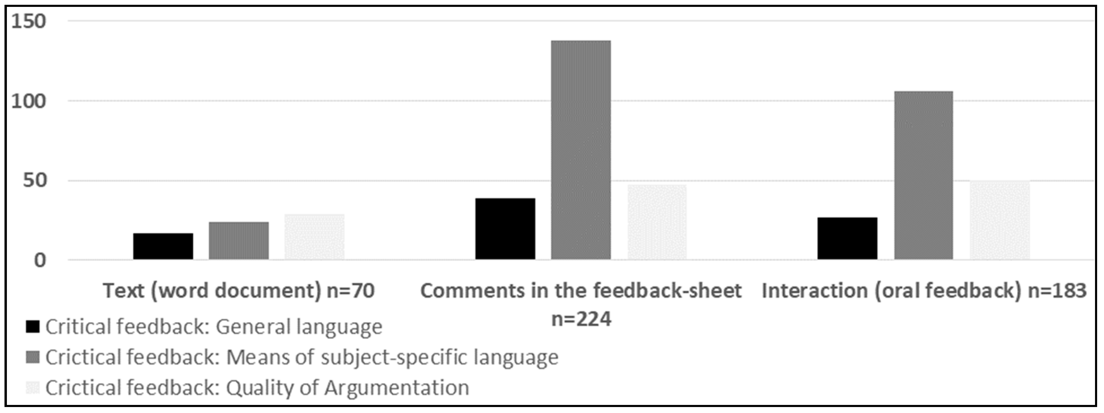 Education 09 00178 g007