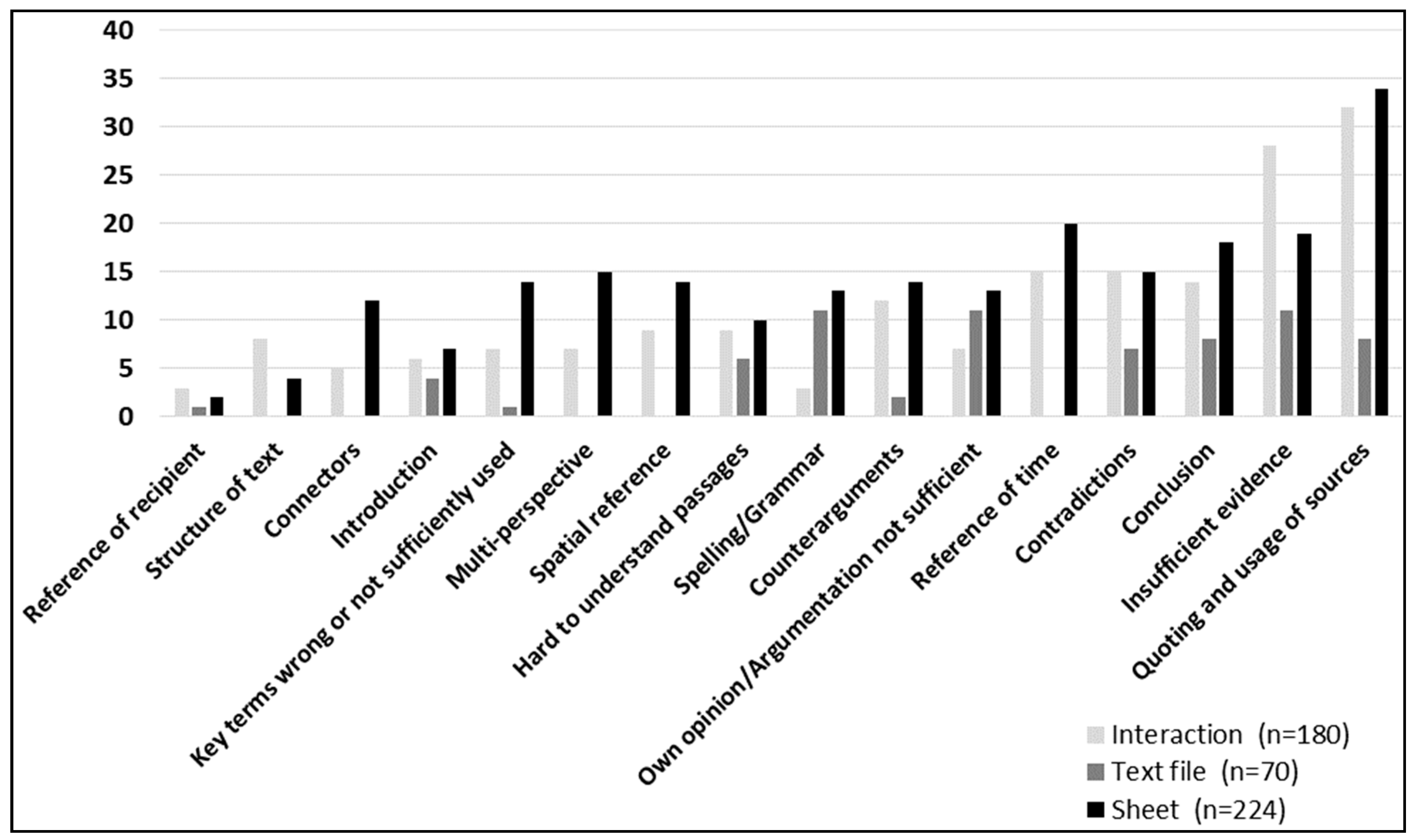 Education 09 00178 g008