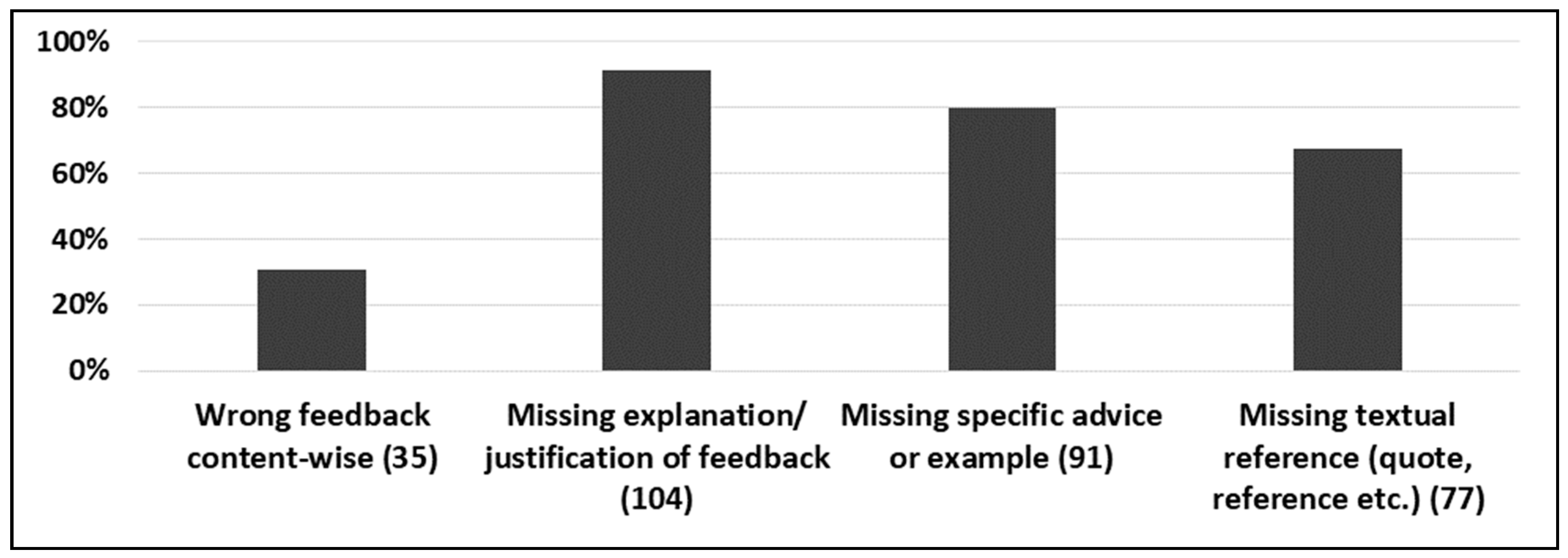 Education 09 00178 g009