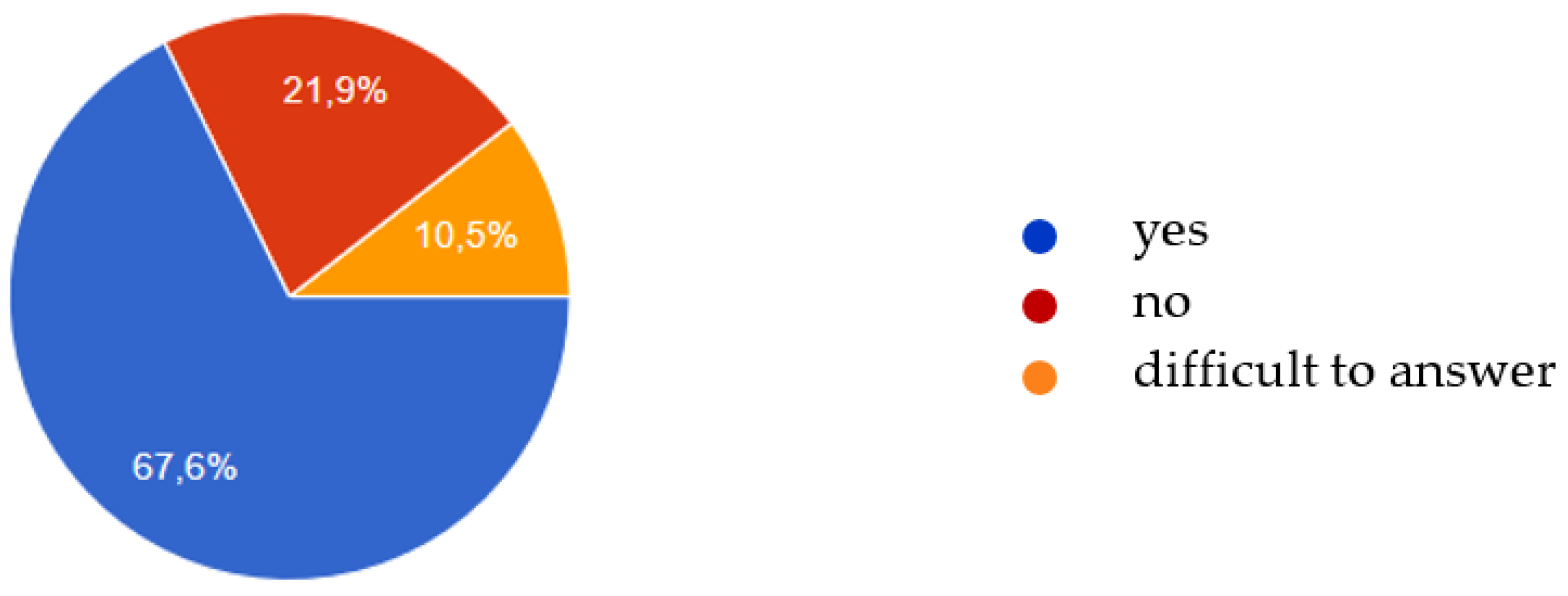 Education 09 00182 g002