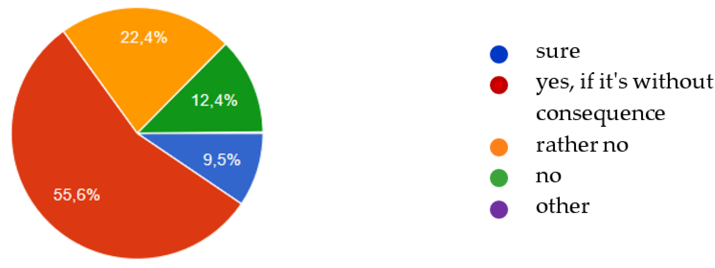 Education 09 00182 g003