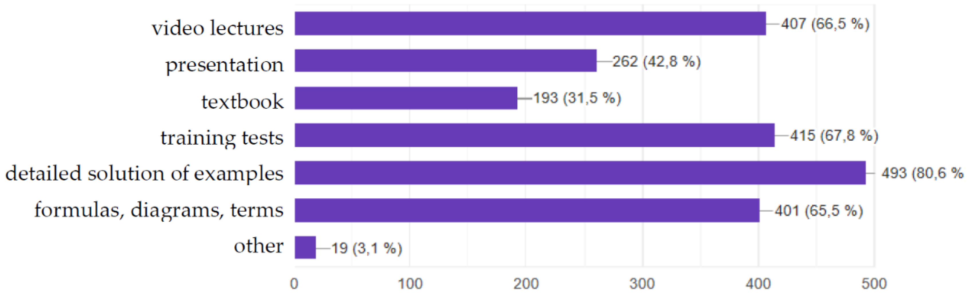 Education 09 00182 g005