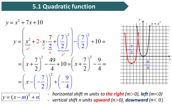 Education 09 00182 g0a2