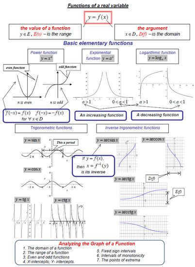Education 09 00182 g0a6