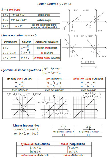 Education 09 00182 g0a7