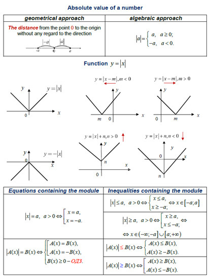 Education 09 00182 g0a8