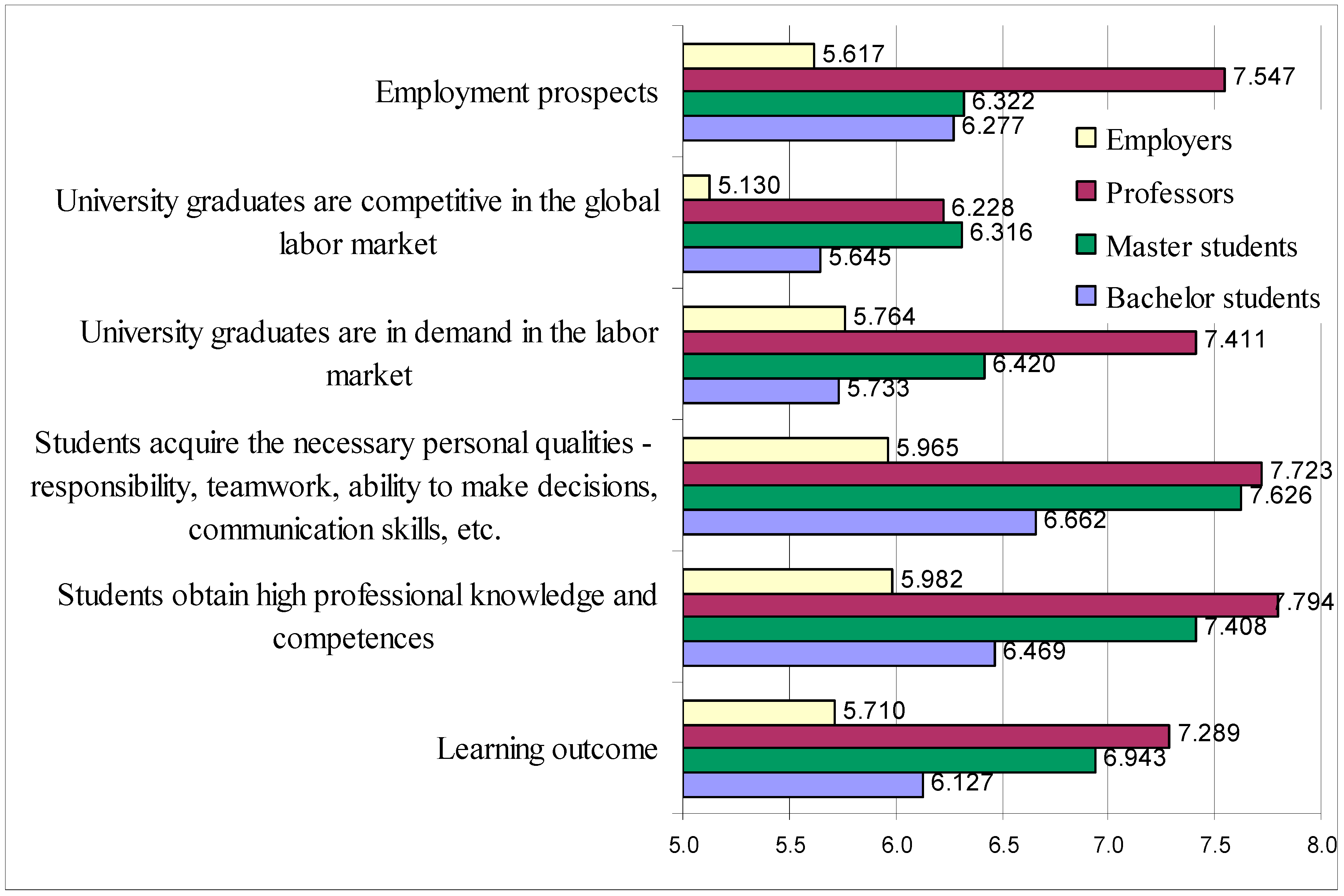 Education 09 00183 g001