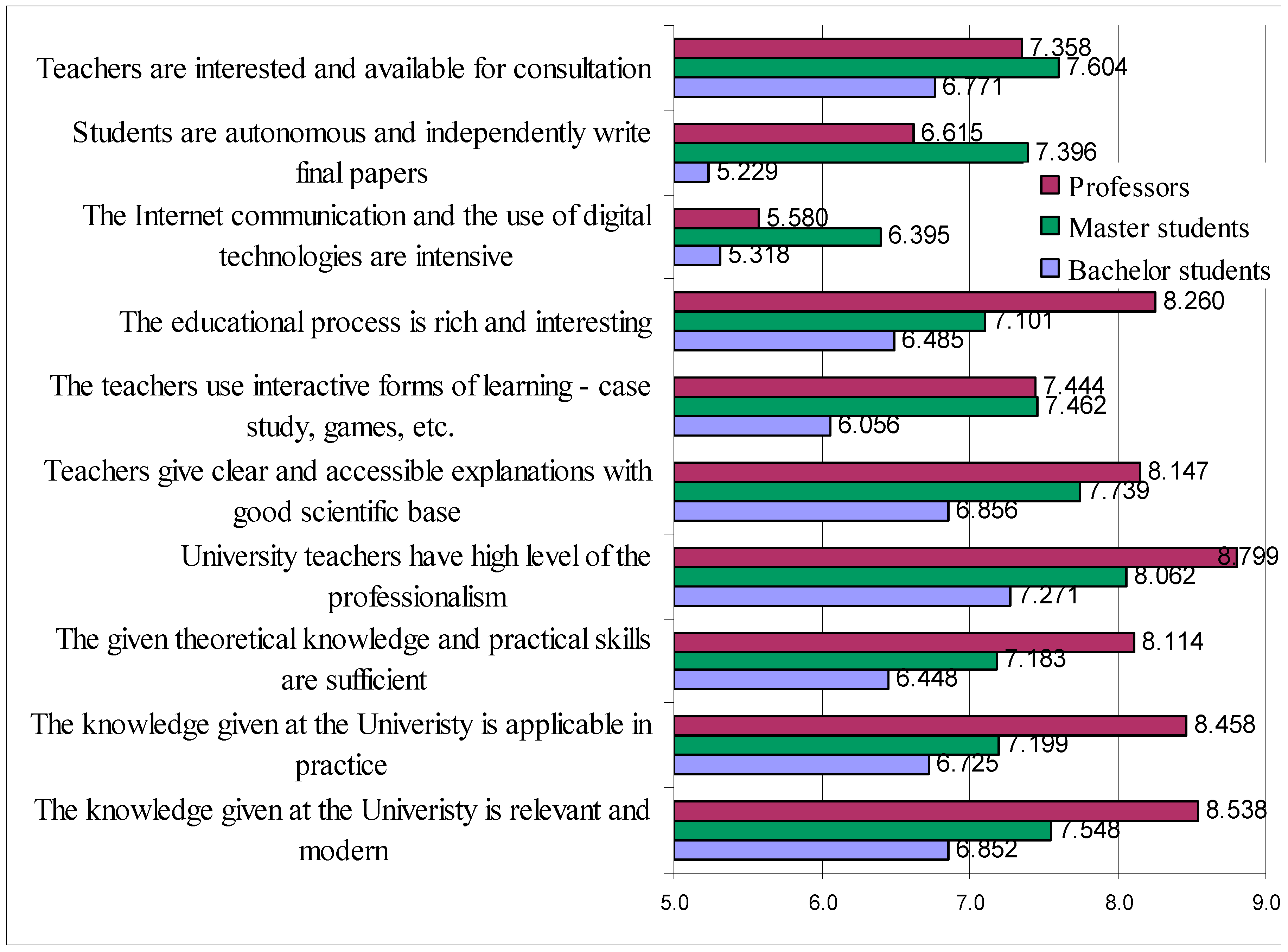 Education 09 00183 g002