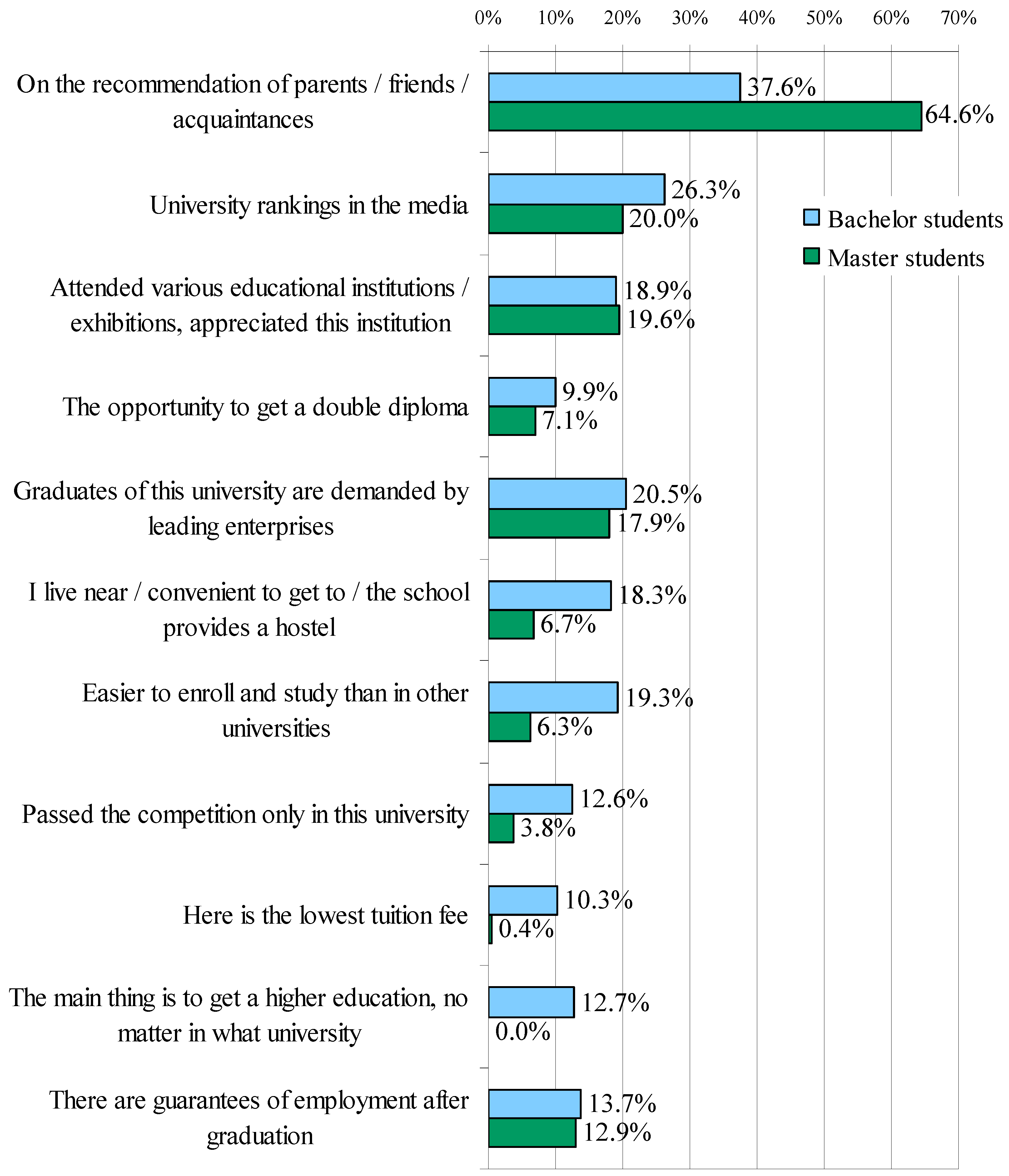 Education 09 00183 g003