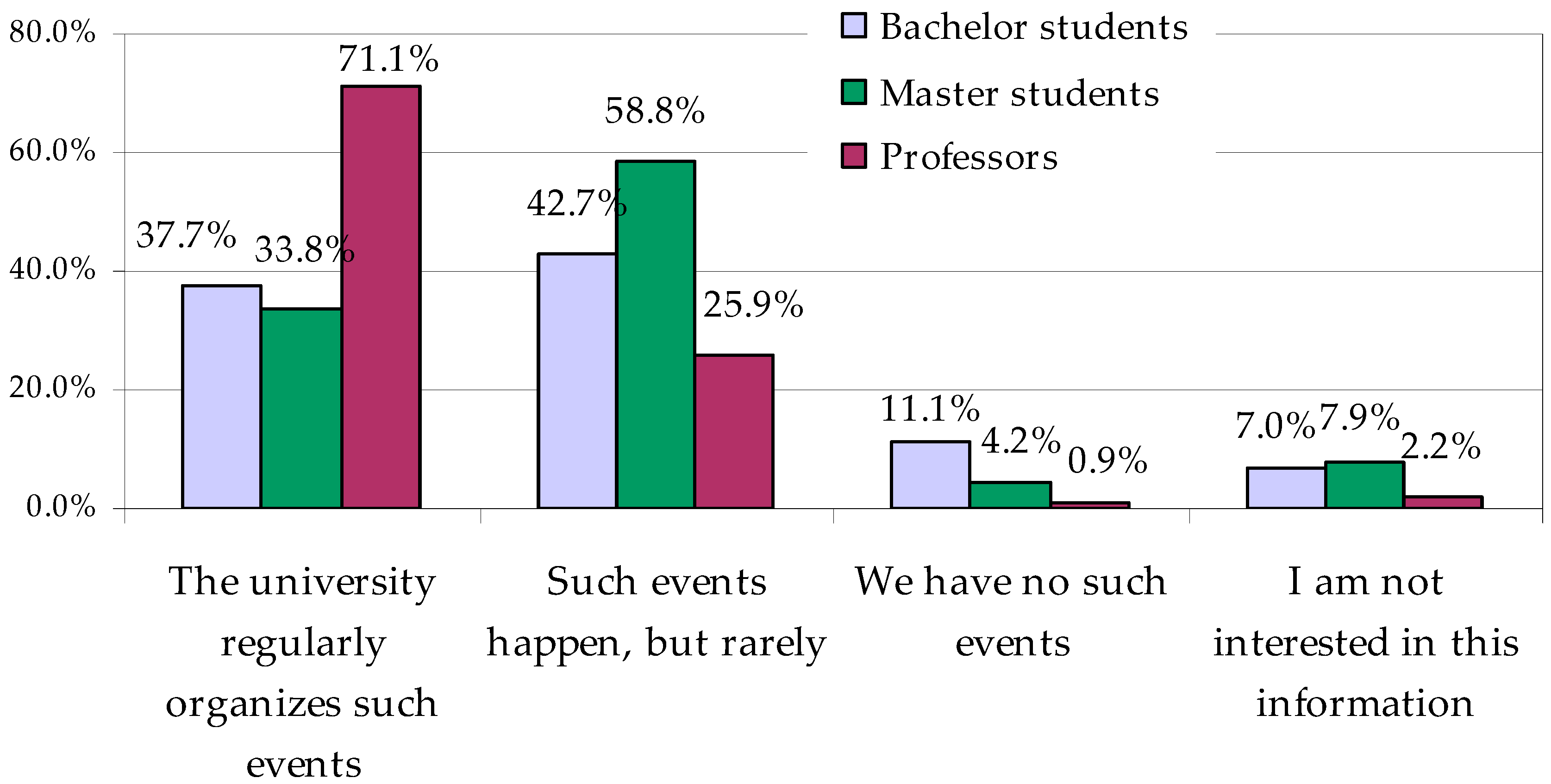 Education 09 00183 g005