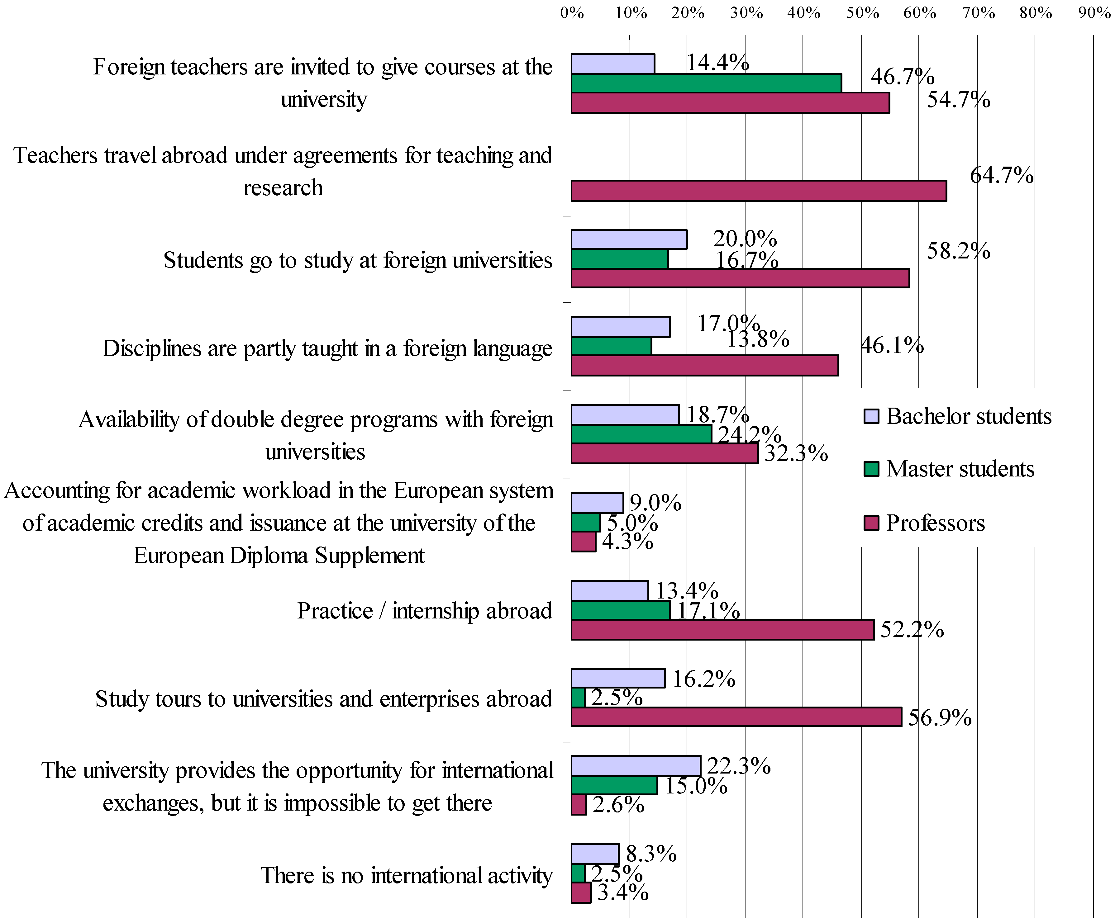 Education 09 00183 g006