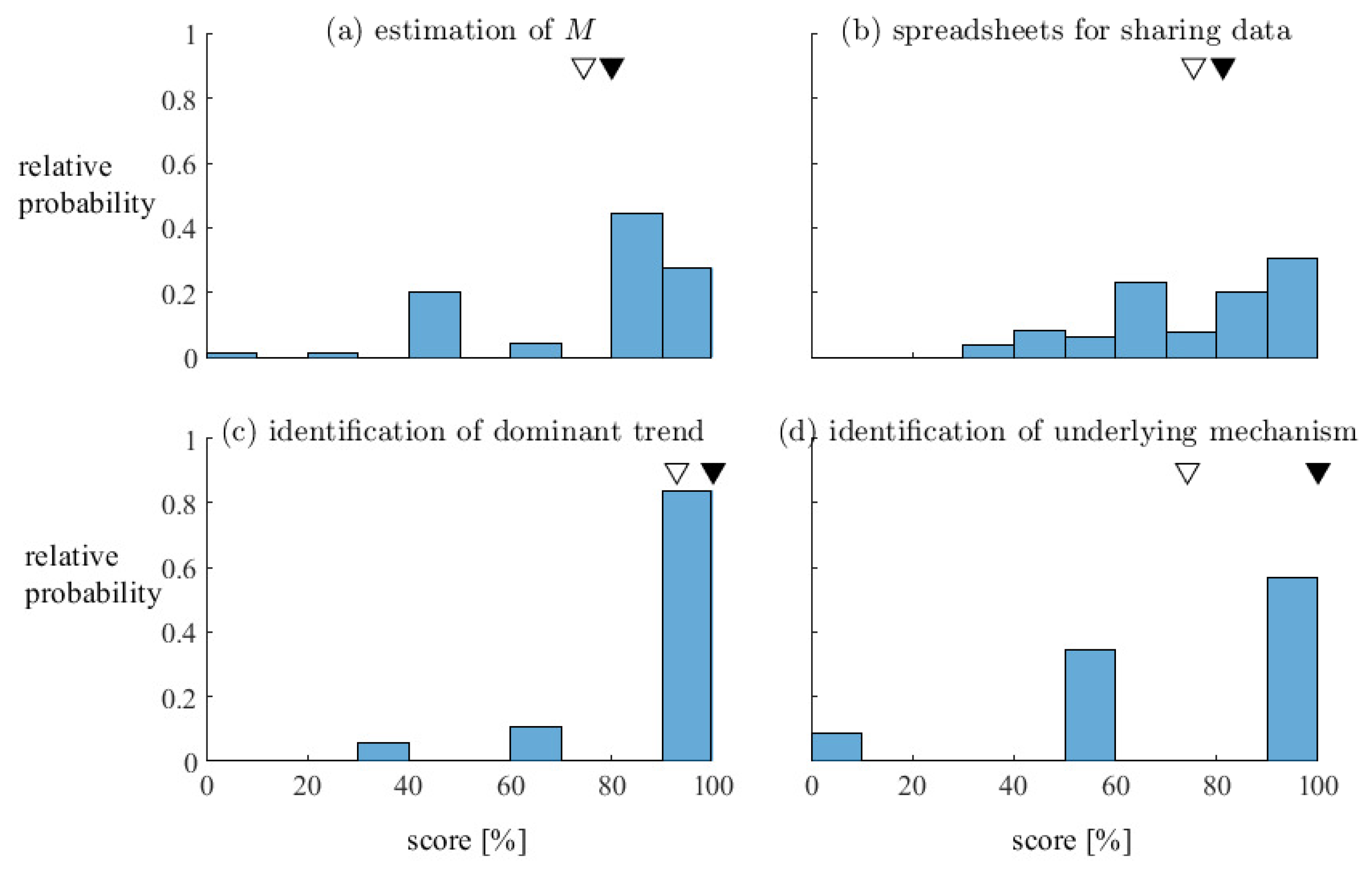 Education 09 00186 g006