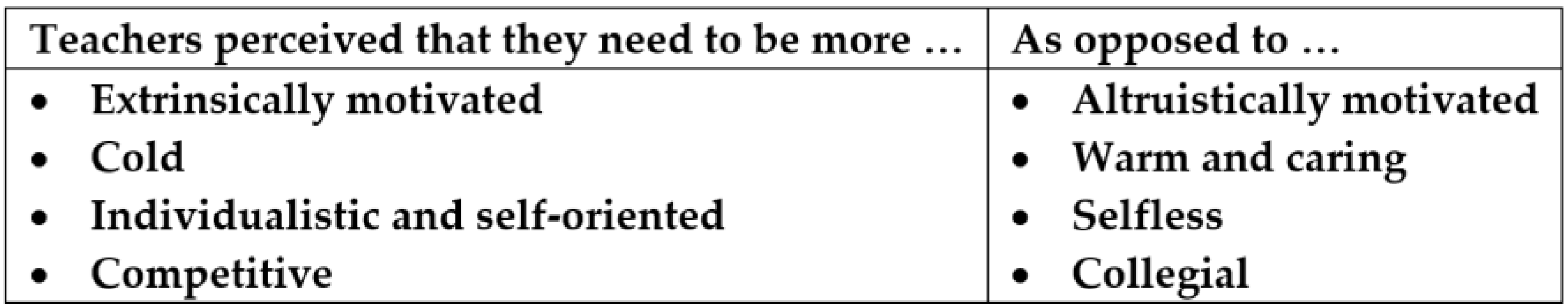 Education 09 00192 g001