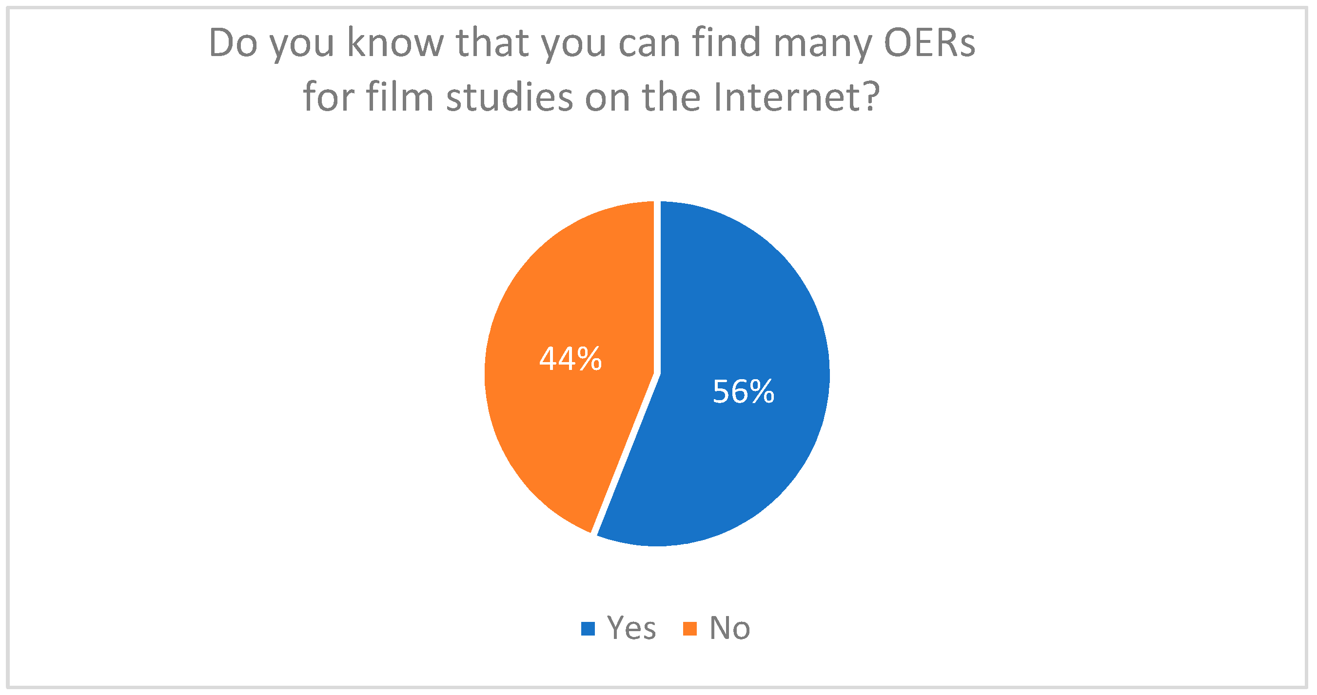Education 09 00195 g001