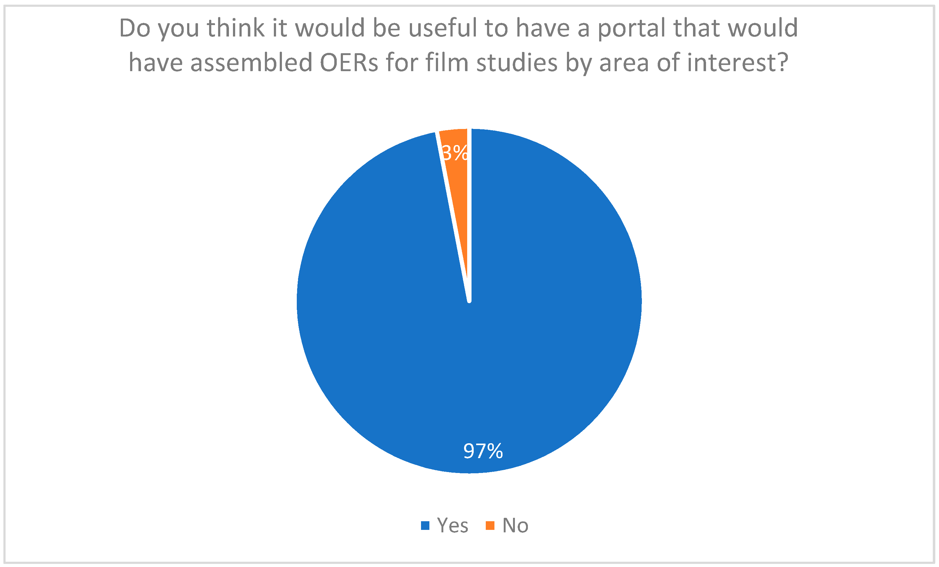 Education 09 00195 g004