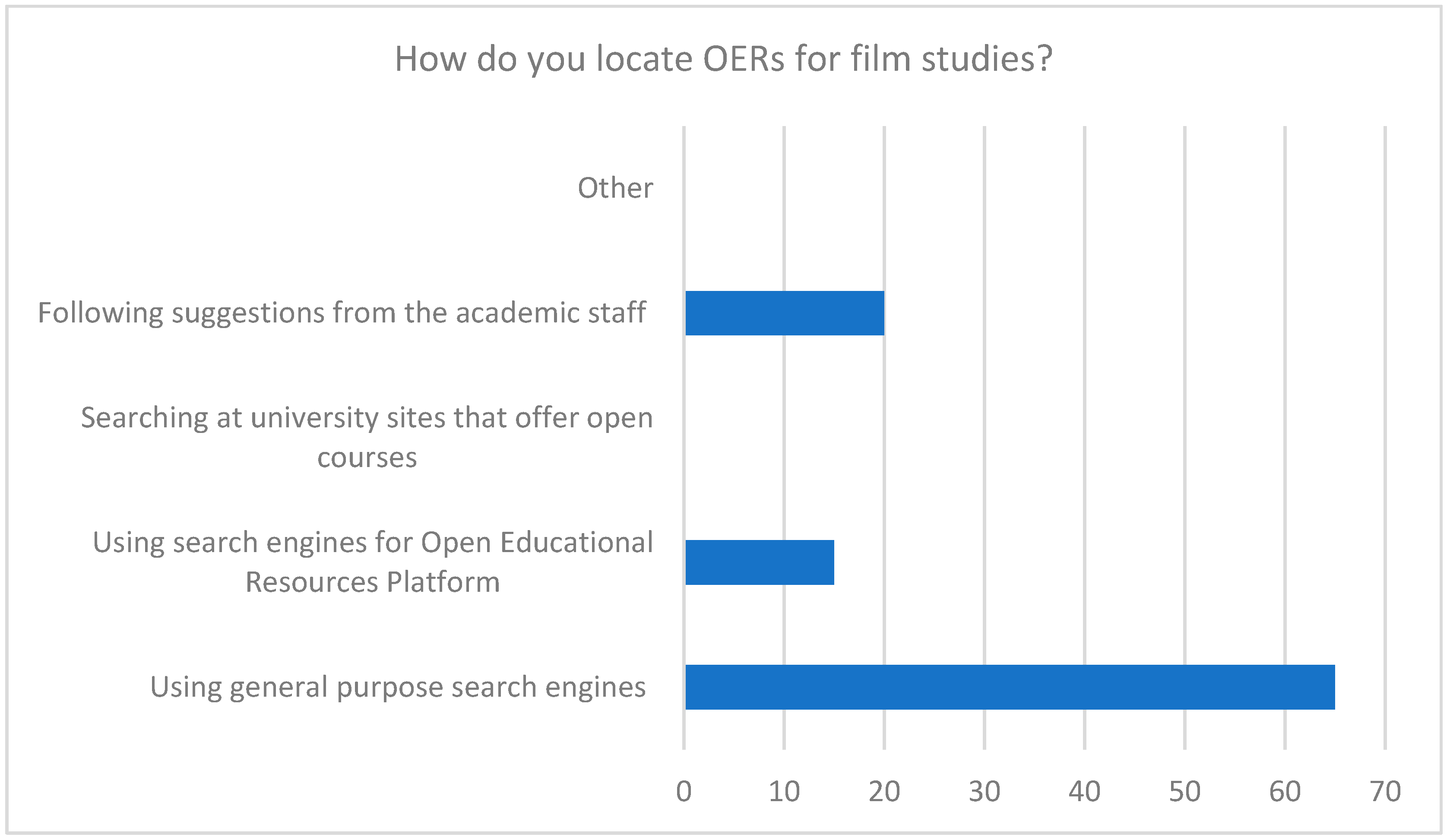 Education 09 00195 g005