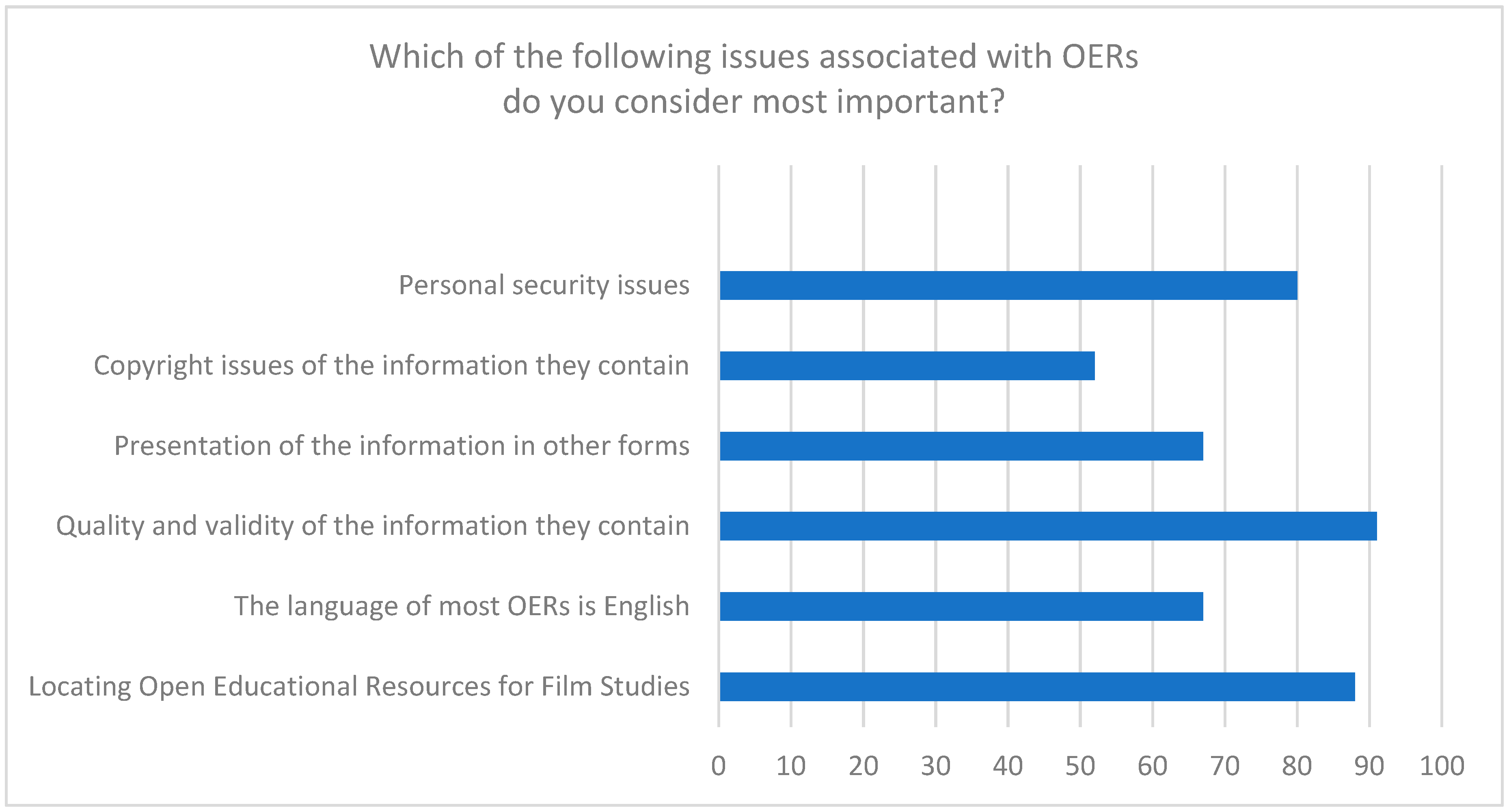 Education 09 00195 g006