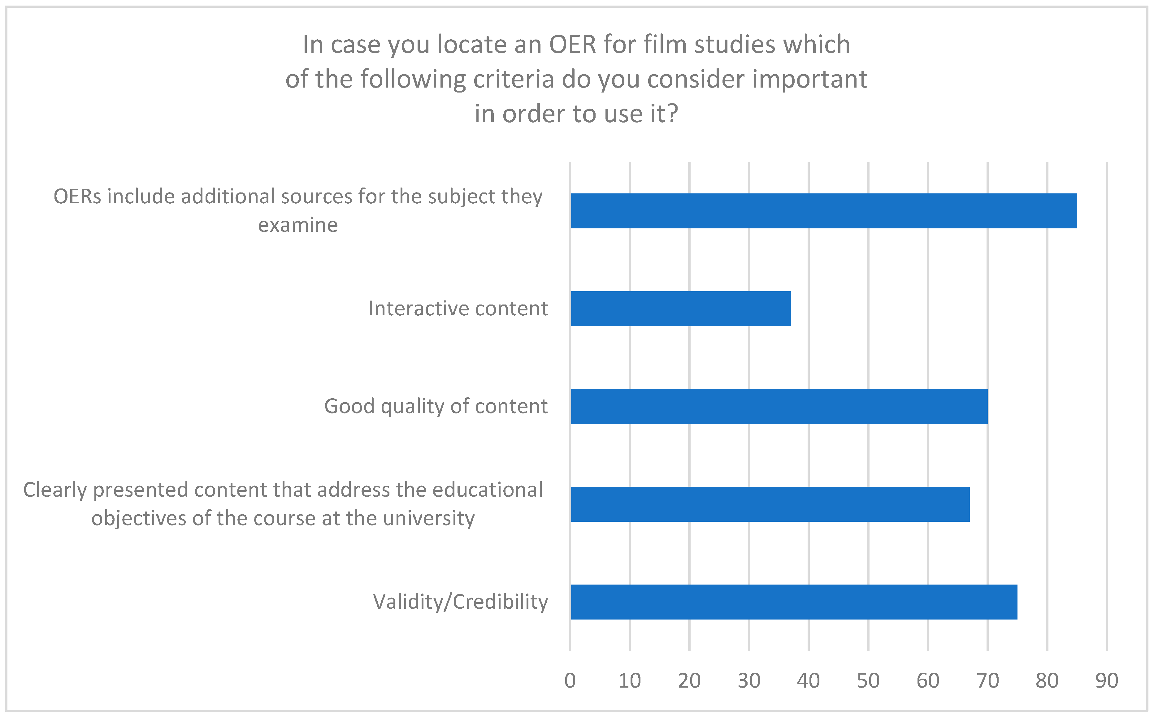 Education 09 00195 g007