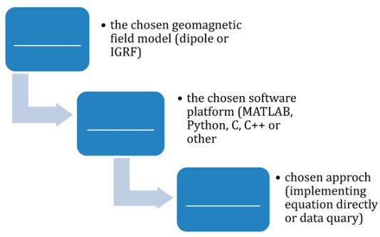 Education 09 00199 i002