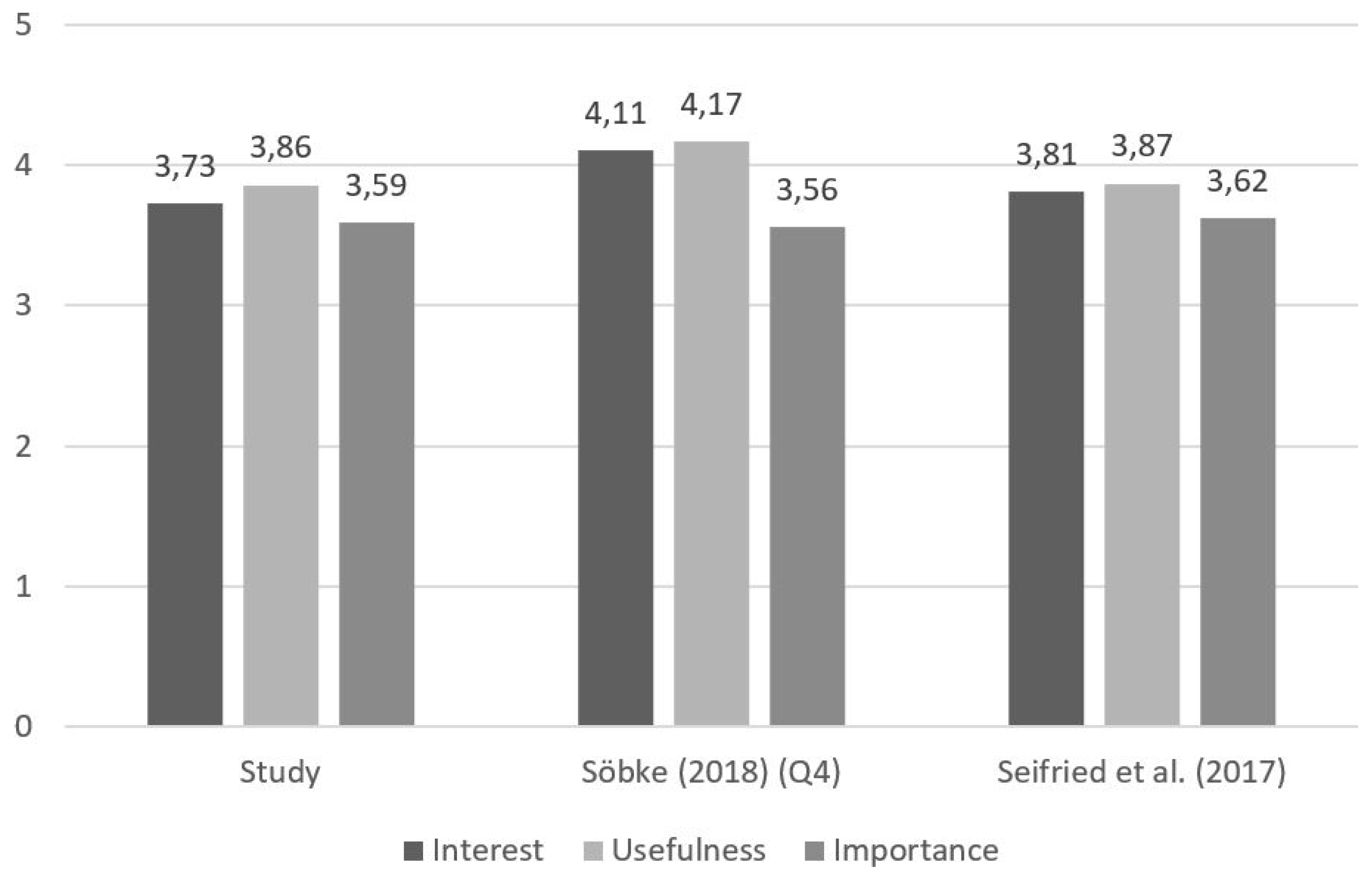 Education 09 00209 g002