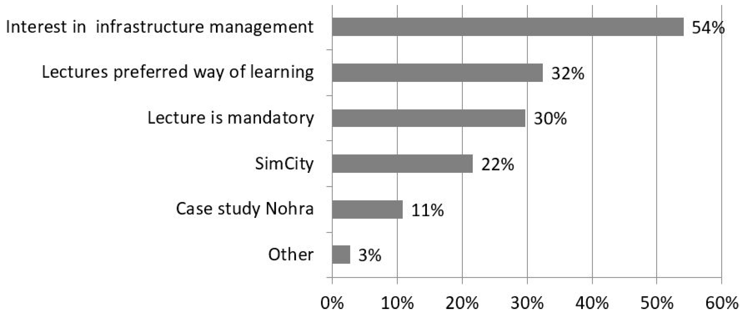 Education 09 00209 g003