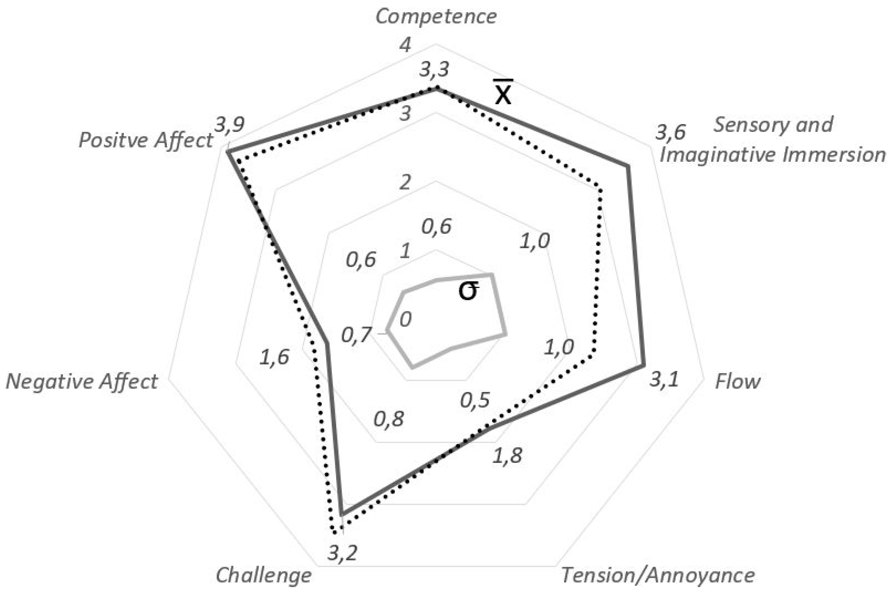 Education 09 00209 g004